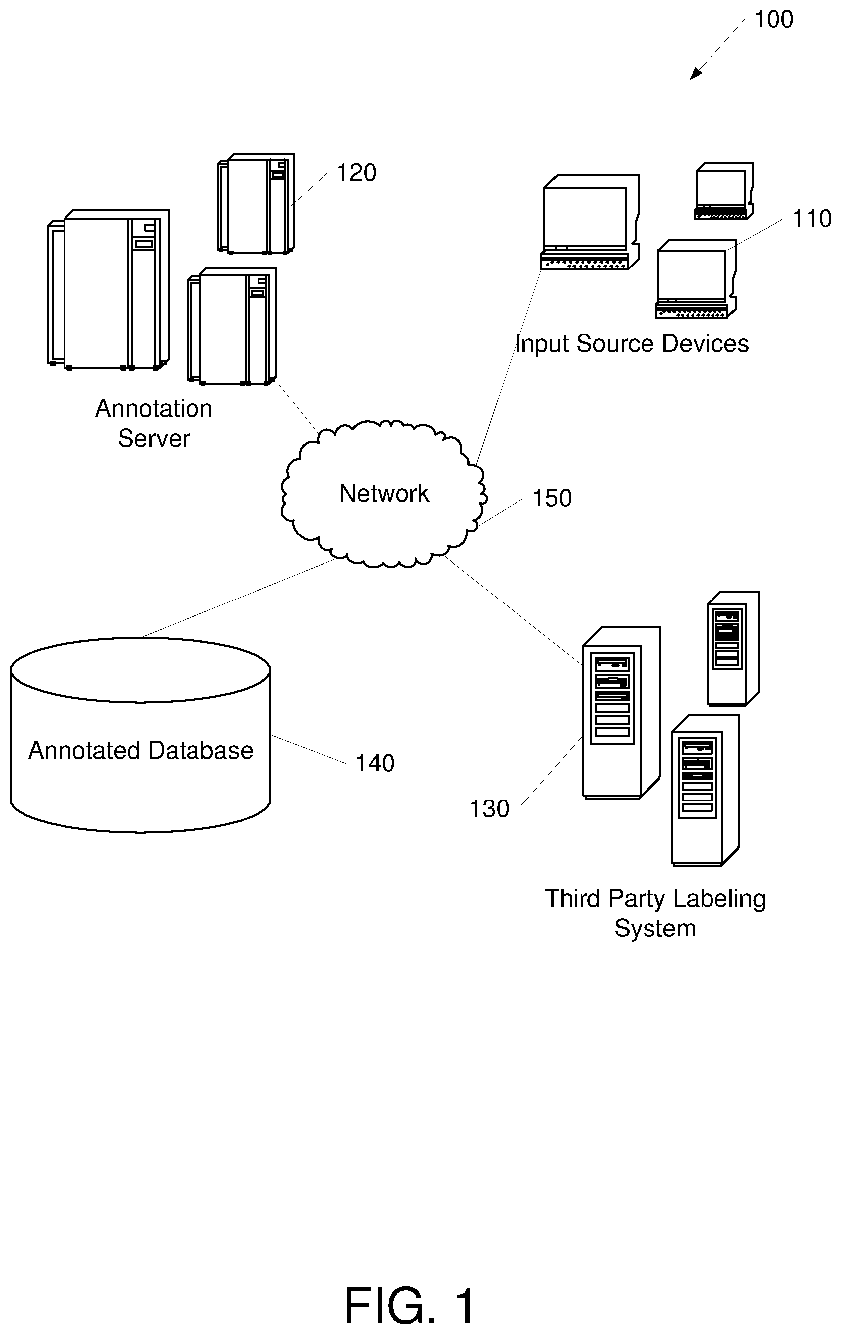 Patent US12321489 Figure 1 – Privacy preserving data labeling
