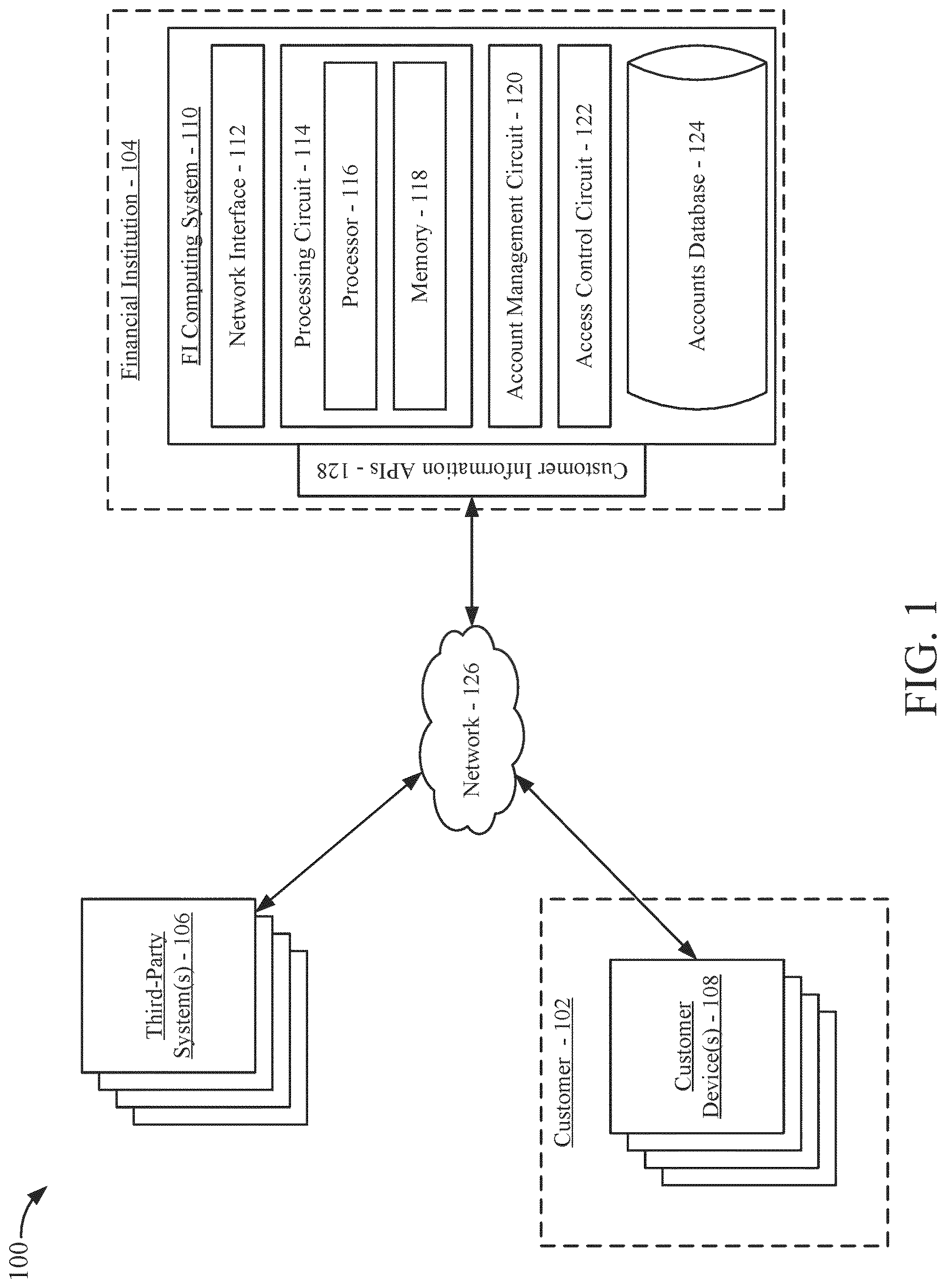 Patent US12321490 — Scrubbing account data accessed via links to applications or devices — Figure 1