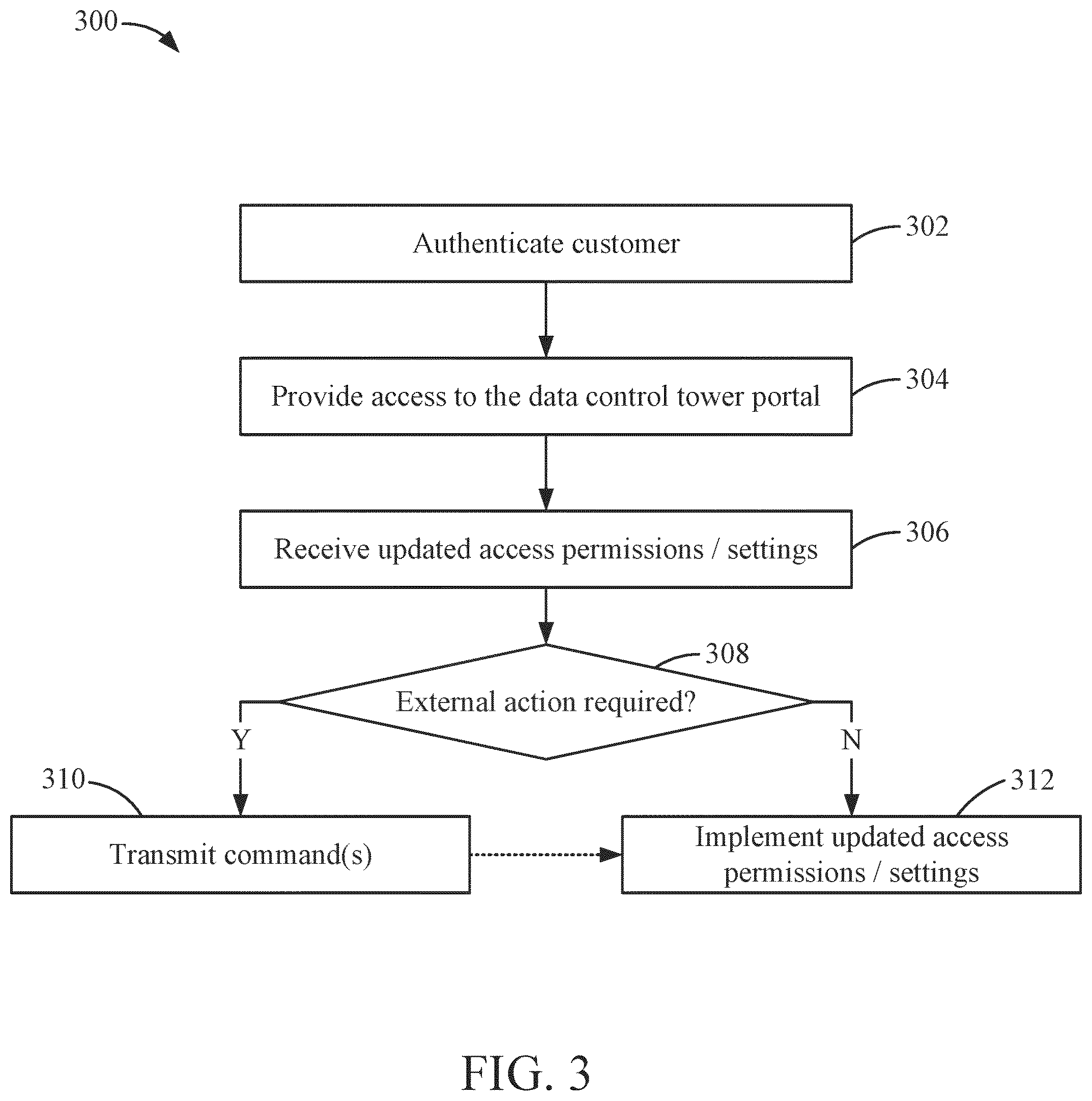 Patent US12321490 Figure 3 – Scrubbing account data accessed via links to applications or devices