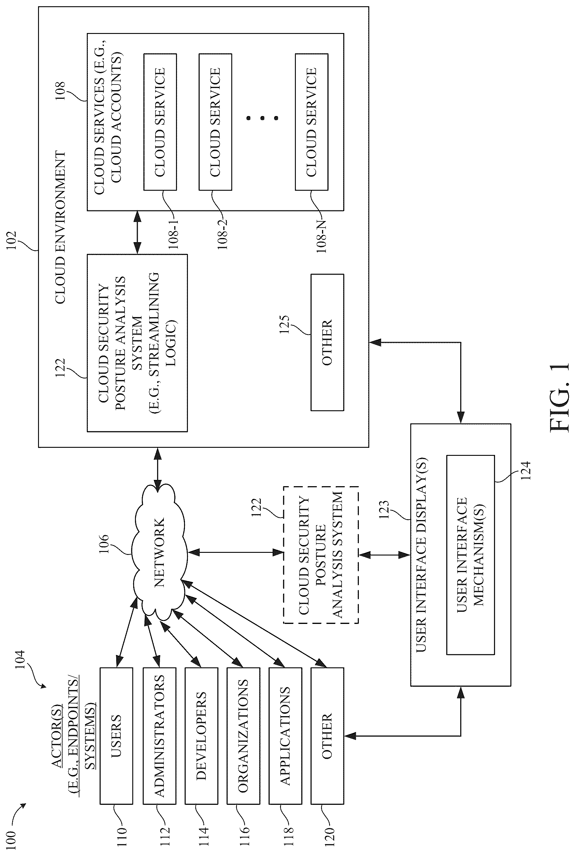 Patent US12321491 — Risk event detection using activity and graph-based context for cloud data security posture management — Figure 1