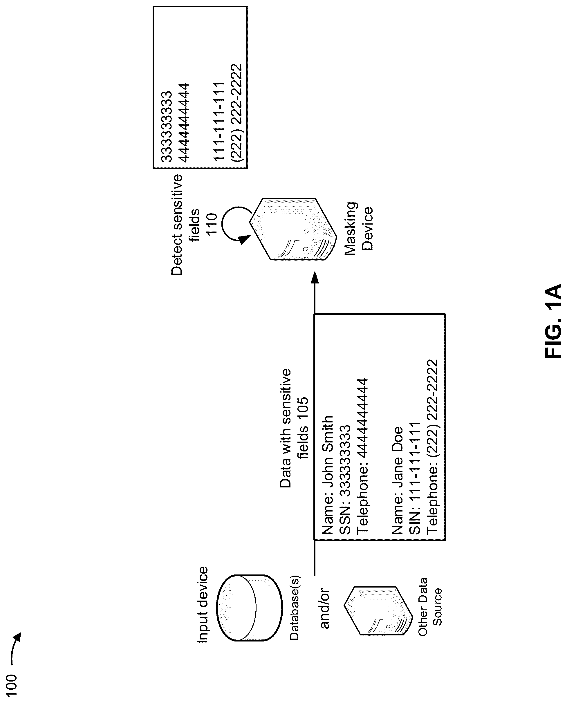 Patent US12321496 — Automated data masking with false positive detection and avoidance — Figure 1