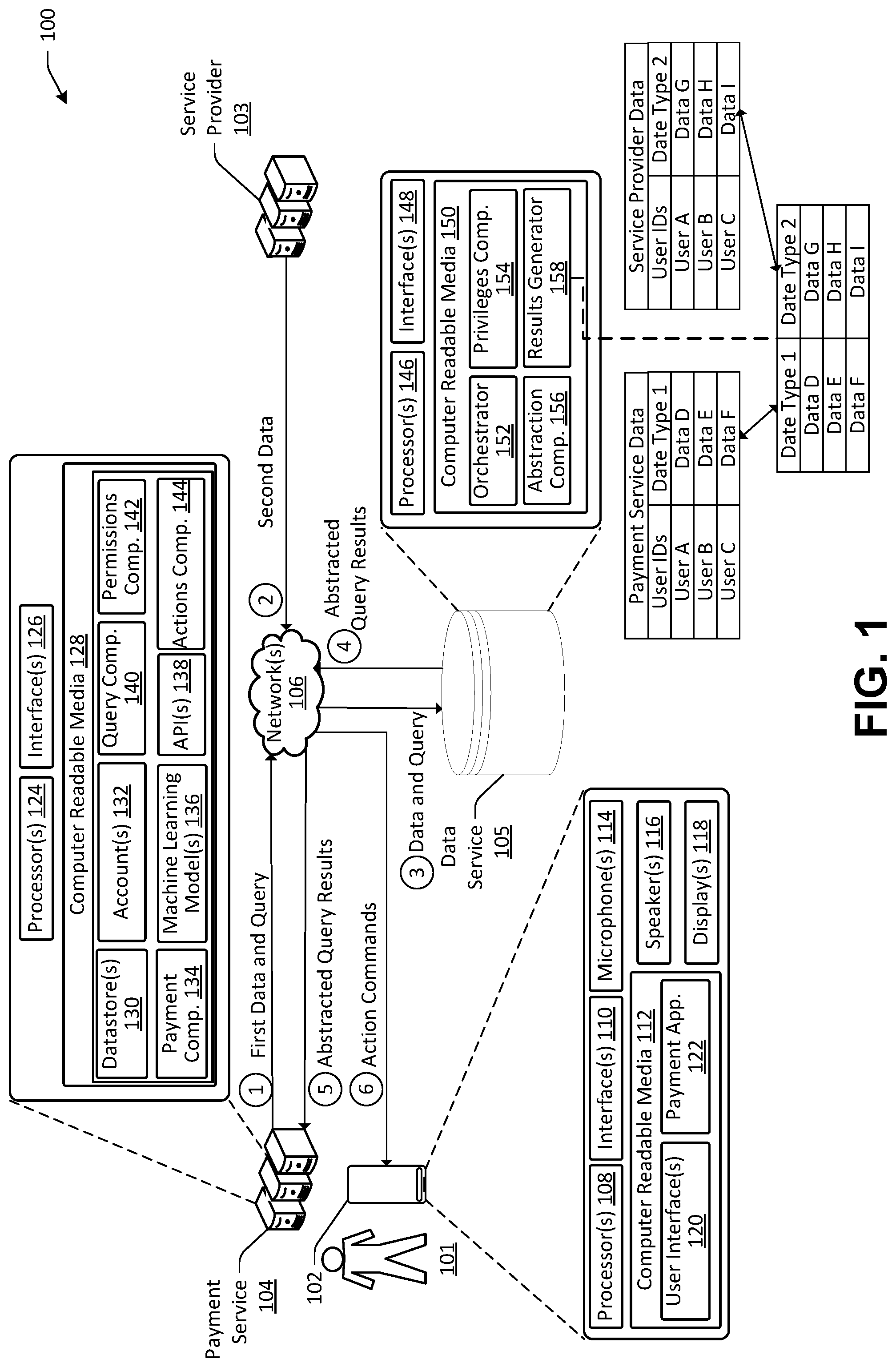 Patent US12321497 — Authorized views for privacy preservation — Figure 1