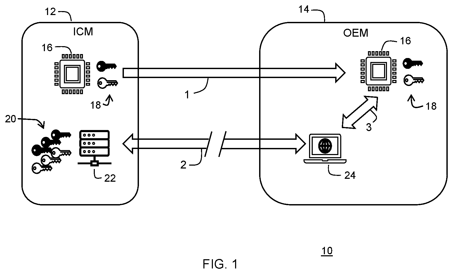 Patent US12321501 — Method for securely provisioning an integrated circuit — Figure 1