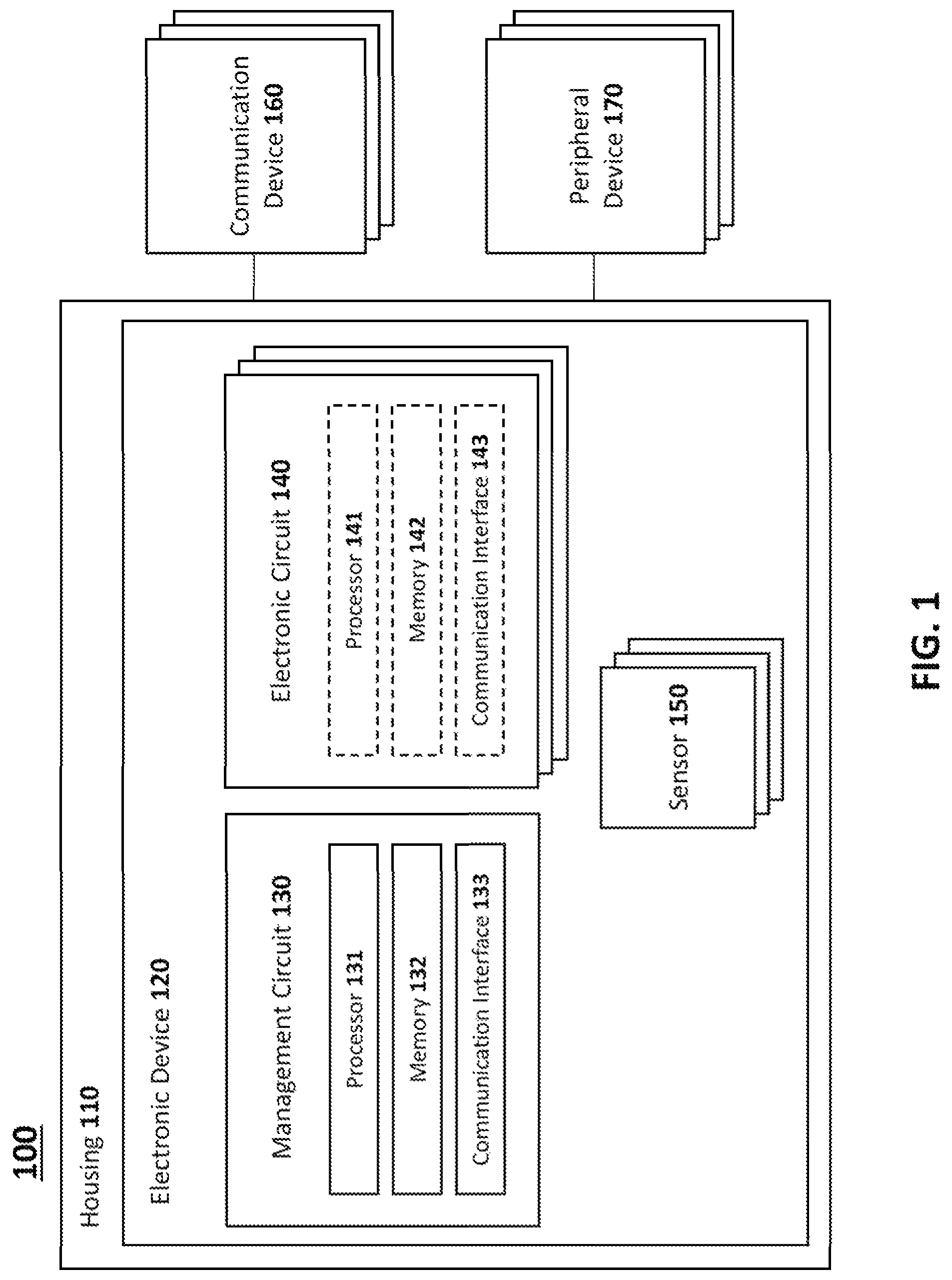 Patent US12321503 — Secure compute device housing with sensors, and methods and systems for the same — Figure 1