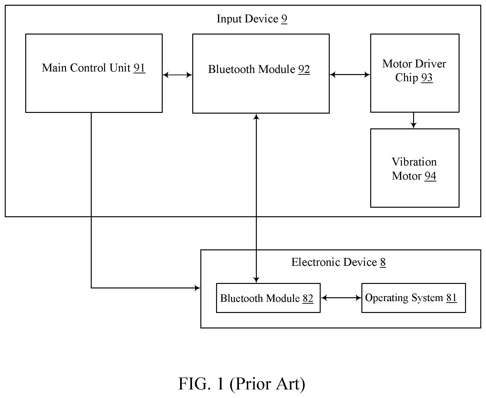 Patent US12321520 Figure 1 – Haptic feedback method for electronic system and haptic feedback electronic system
