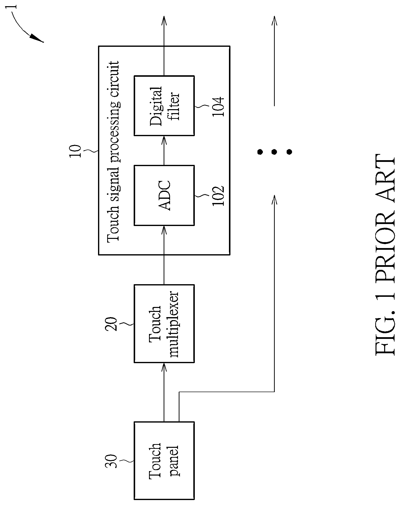 Patent US12321550 — Signal processing method and related circuit having backup processing circuit — Figure 1