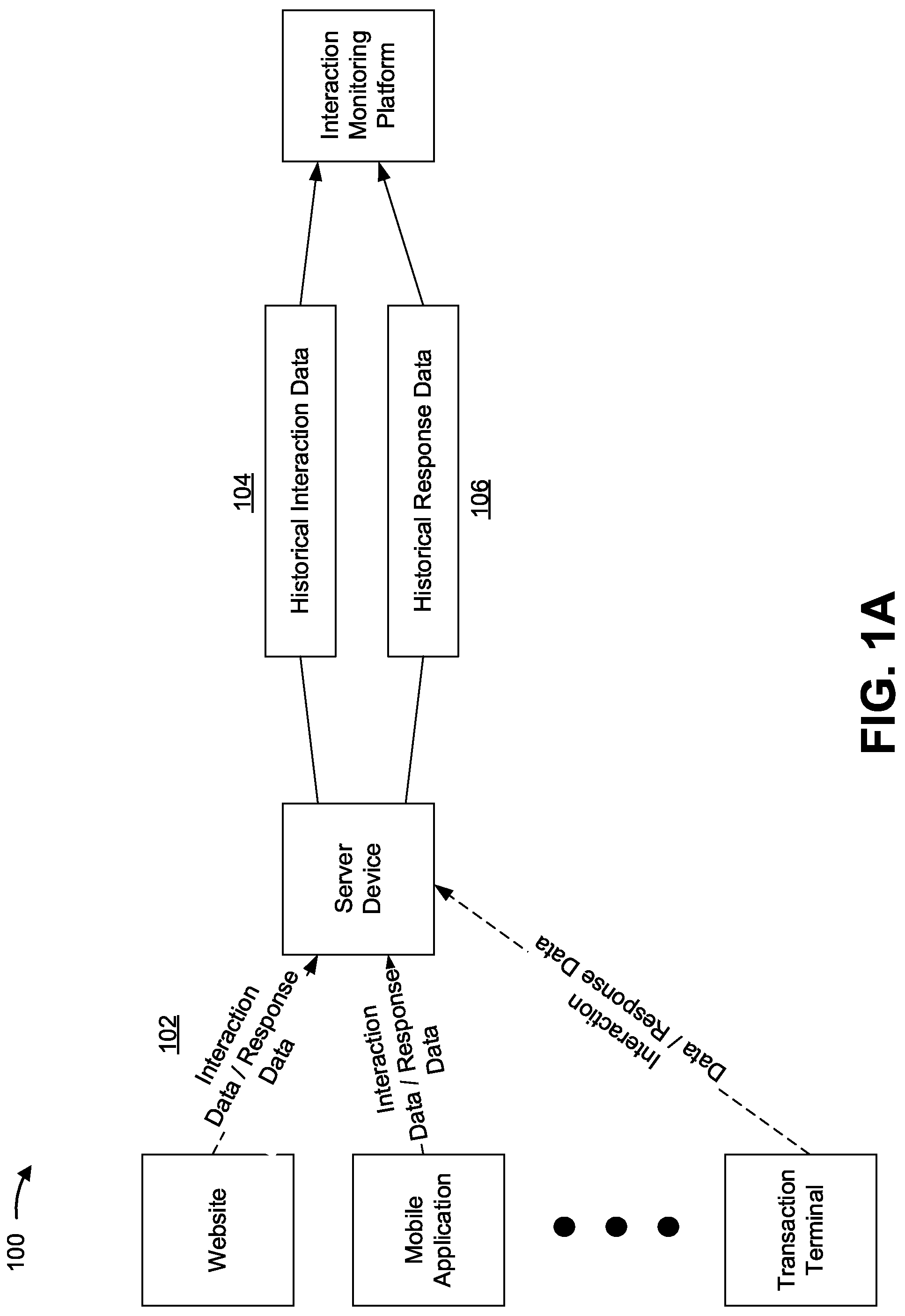 Patent US12321567 — Performing an action based on user interaction data — Figure 1