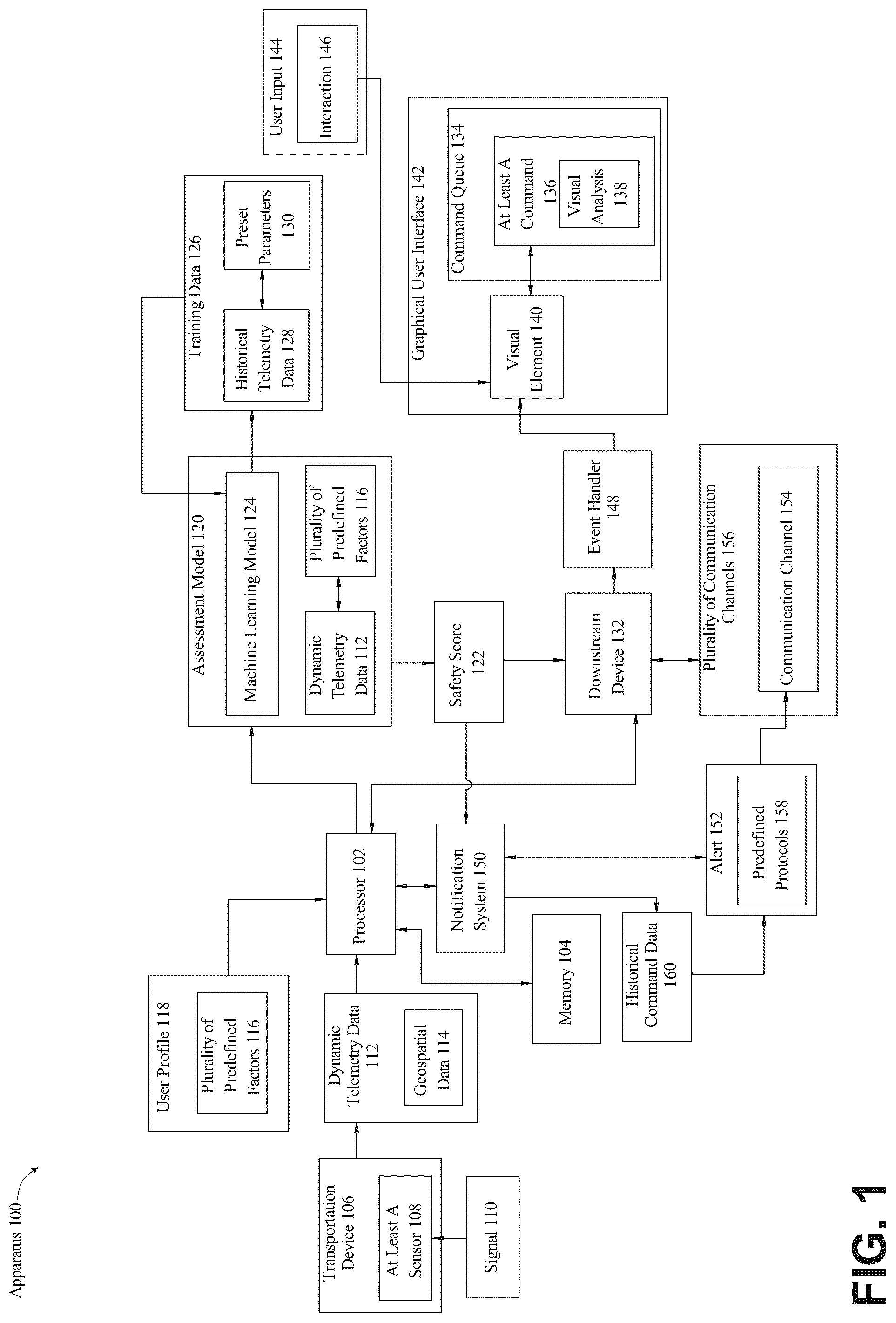Patent US12321576 — Apparatus and method for determining a command queue as a function of sensor data of a transportation device — Figure 1