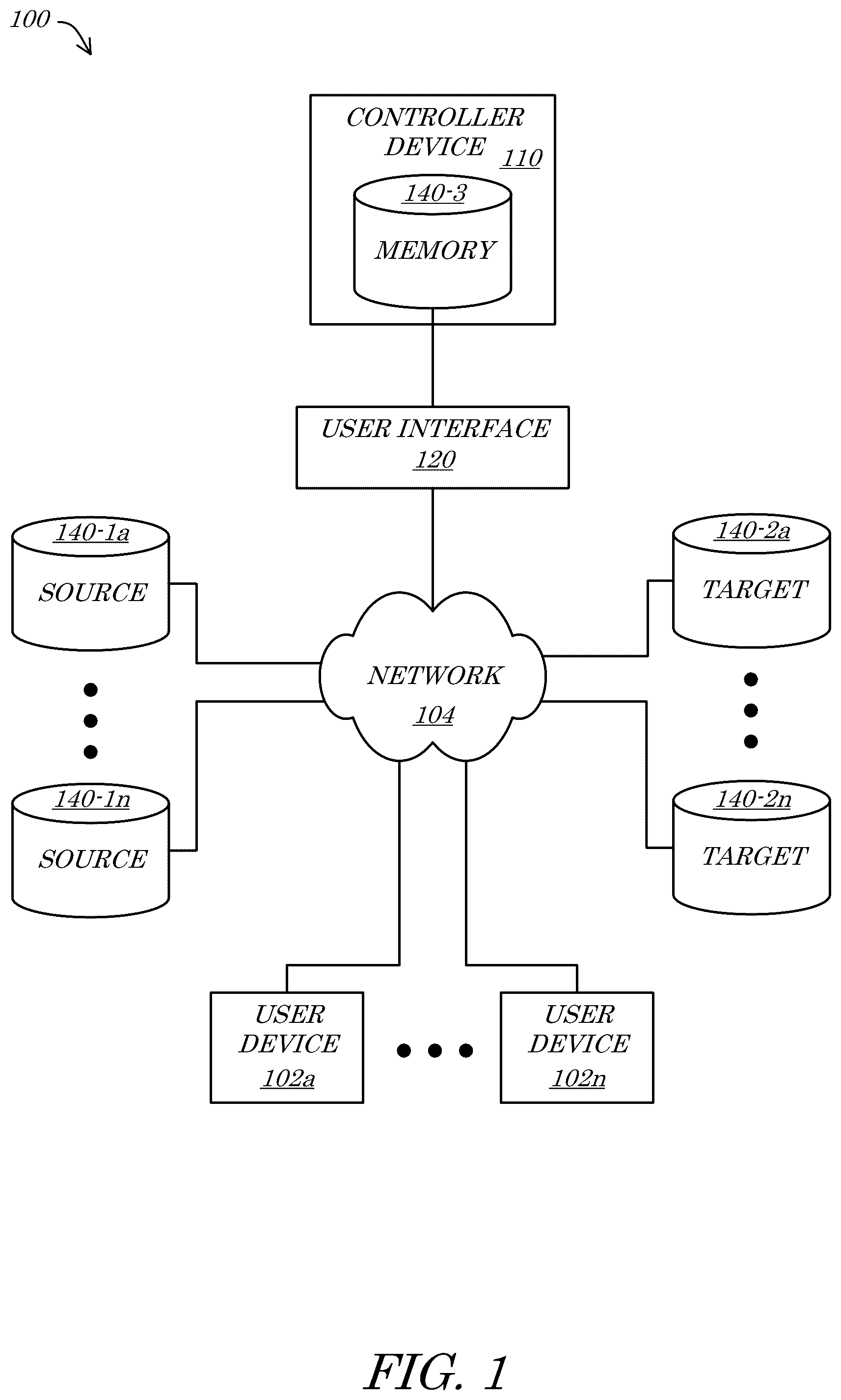 Patent US12321583 Figure 1 – Systems and methods for artificial intelligence (AI)-driven data mapping user-interface (UI) generation