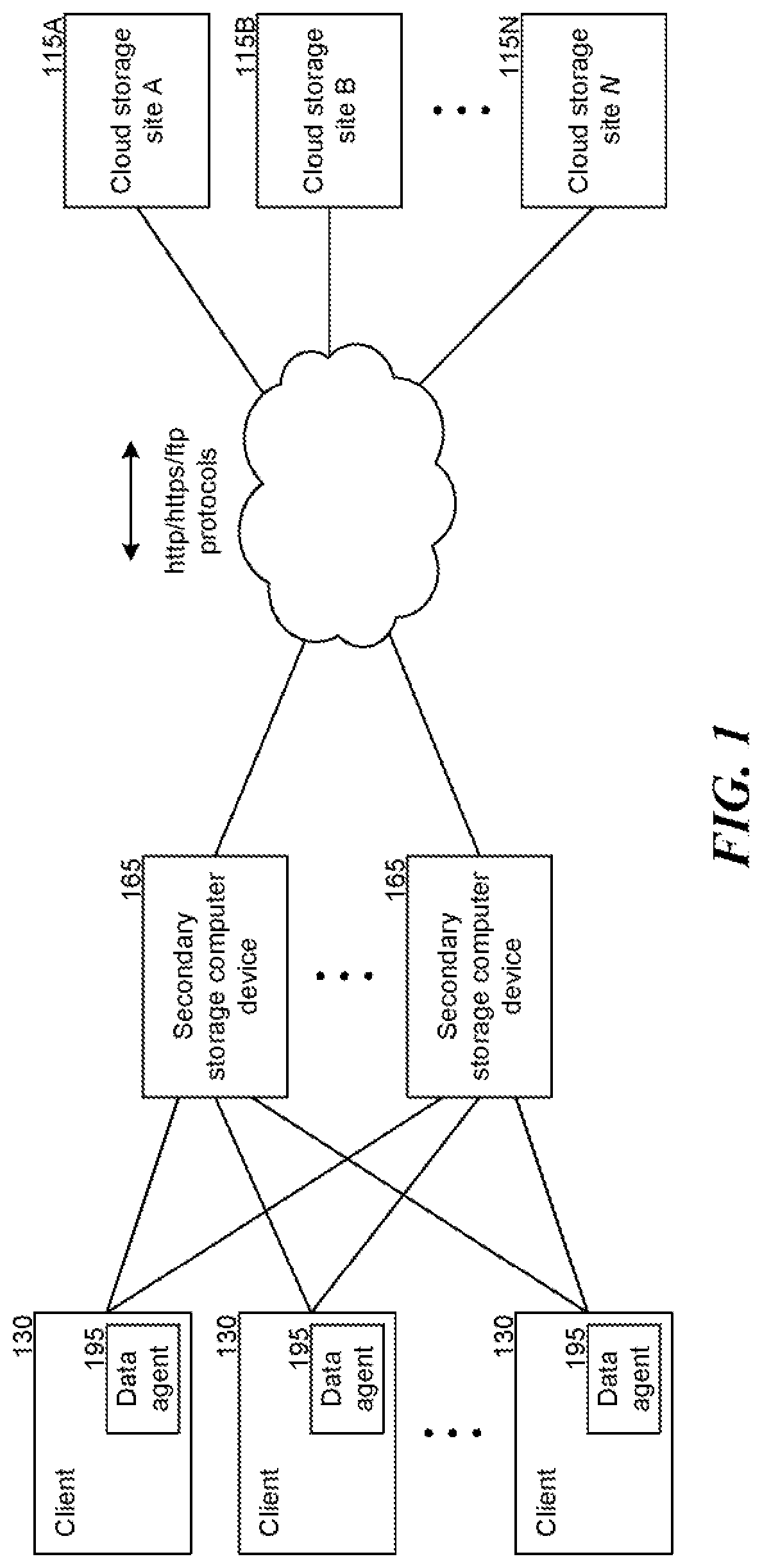 Patent US12321592 — Data object store and server for a cloud storage environment — Figure 1