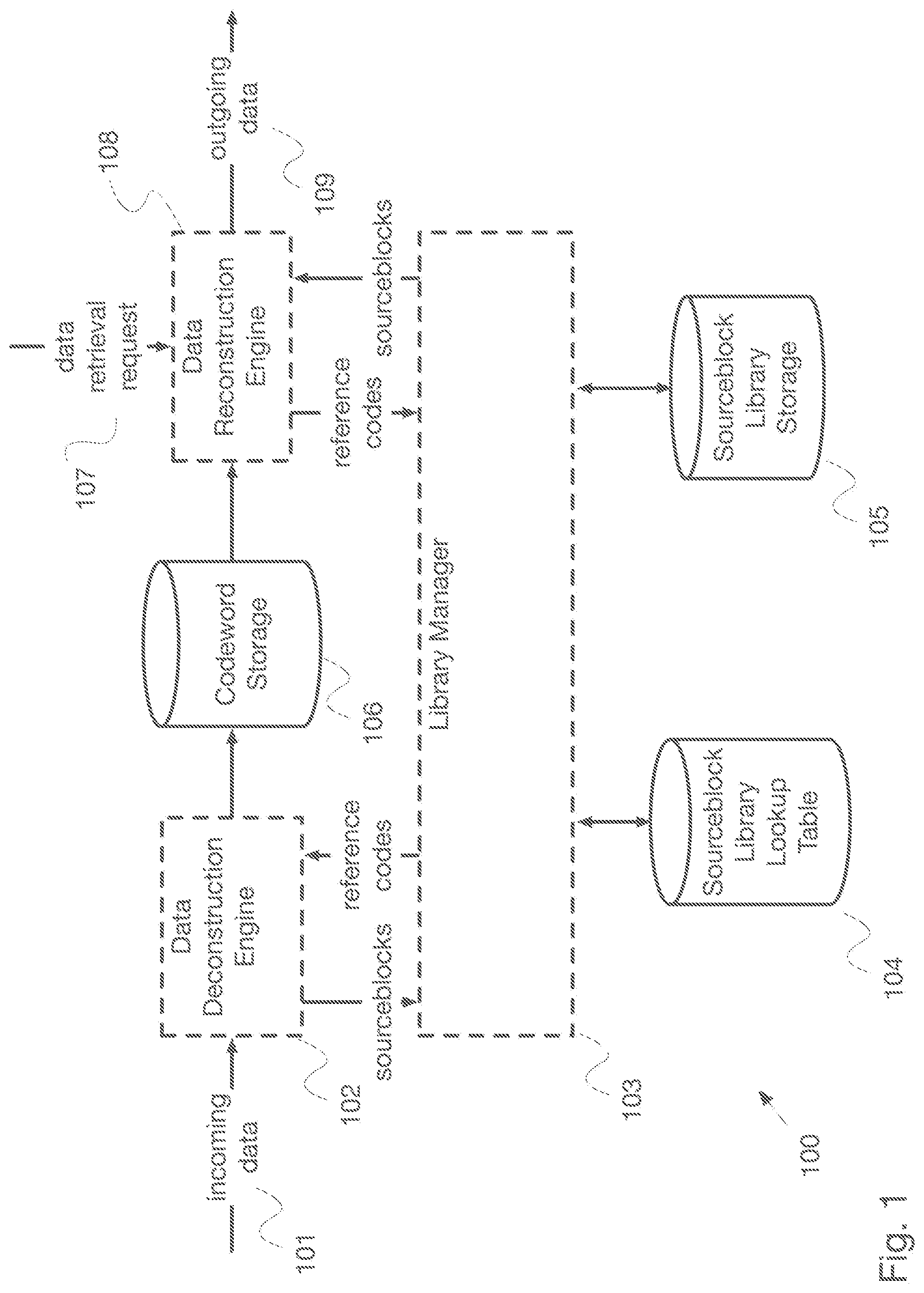 Patent US12321596 Figure 1 – System and method for codebook-based data encoding