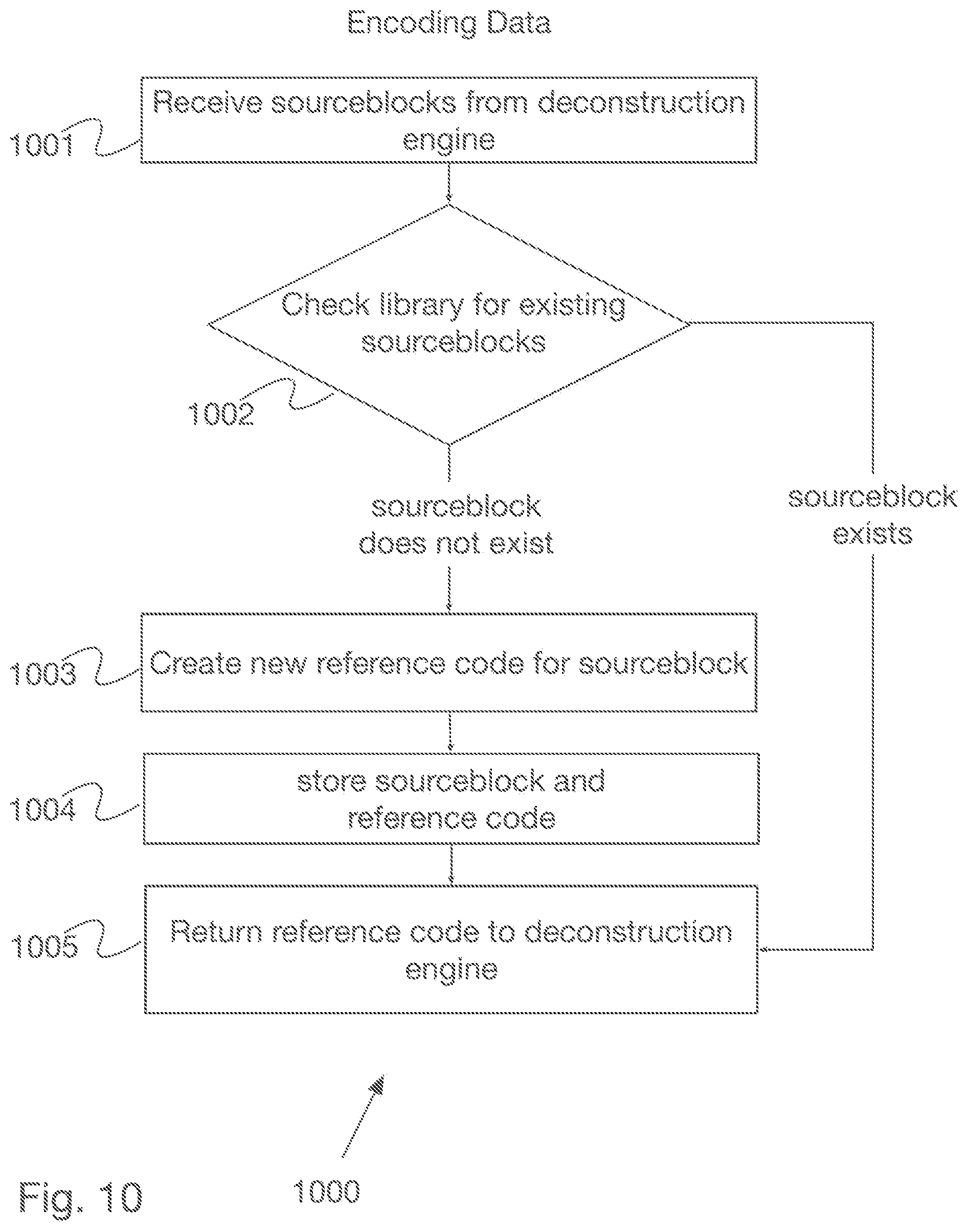 Patent US12321596 Figure 10 – System and method for codebook-based data encoding