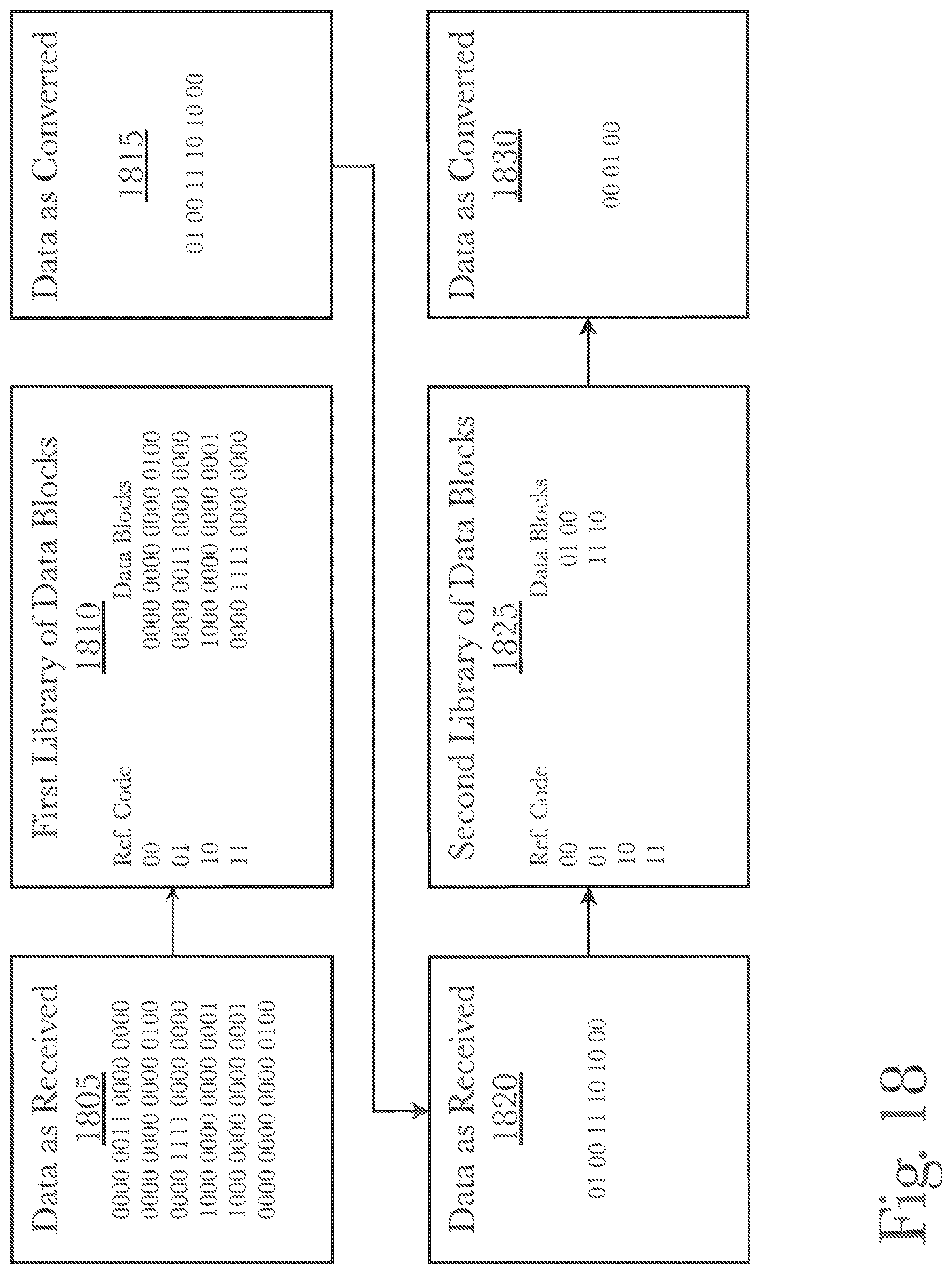 Patent US12321596 Figure 18 – System and method for codebook-based data encoding
