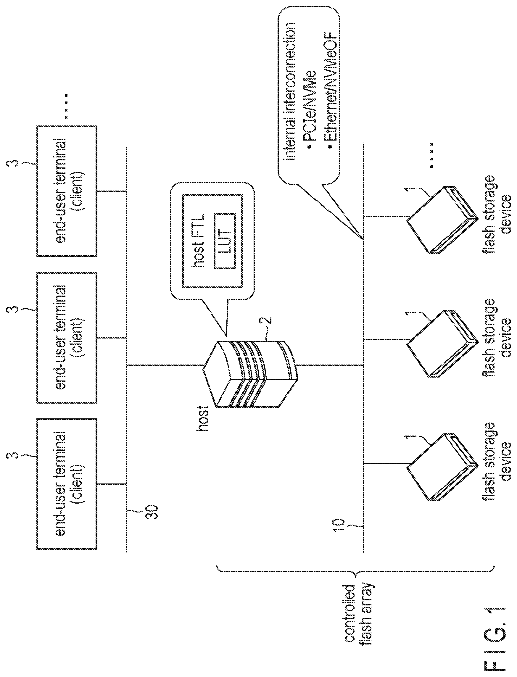 Patent US12321601 — Memory system and method of controlling nonvolatile memory — Figure 1