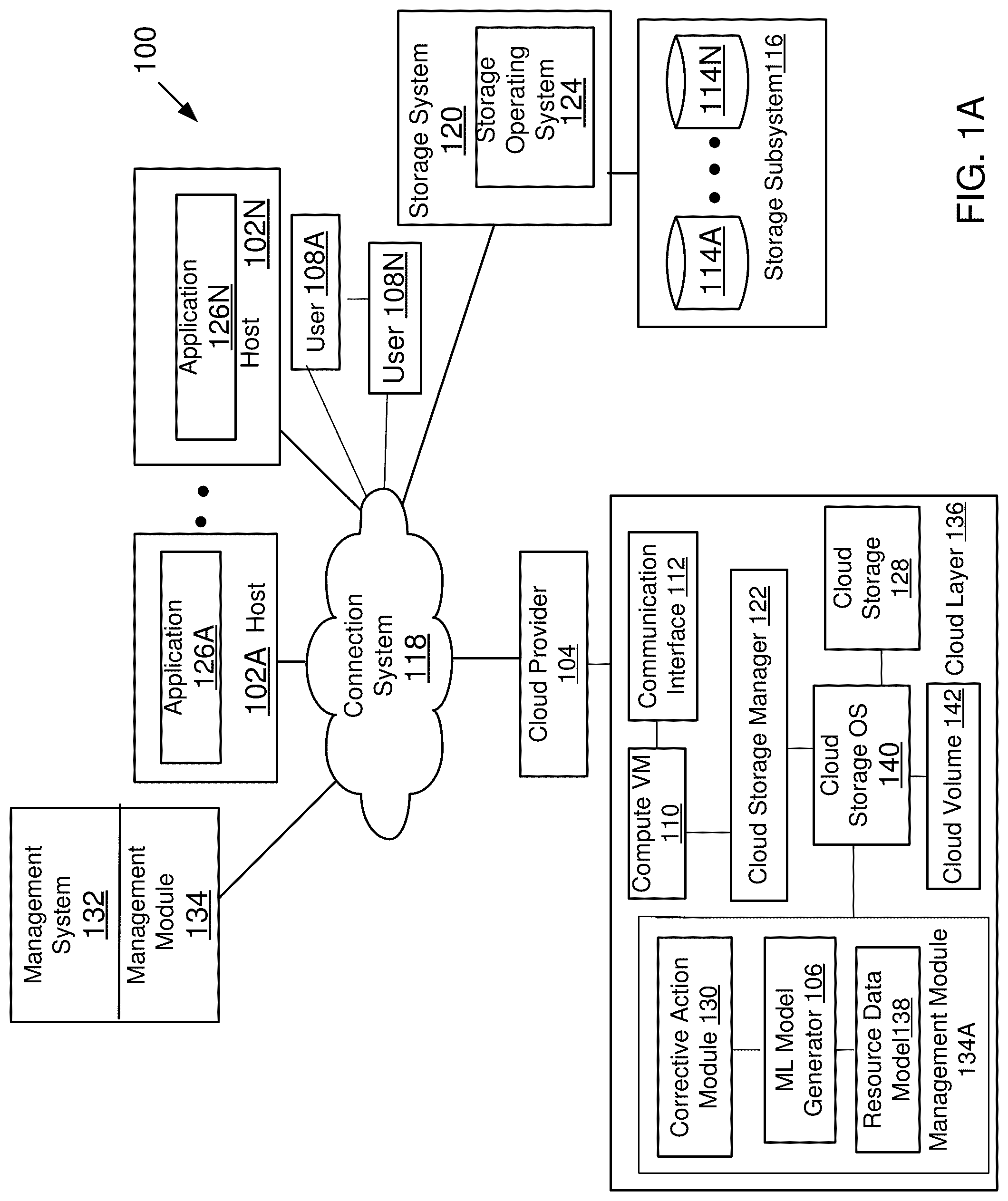 Patent US12321604 — Managing shared resource usage in networked storage systems — Figure 1