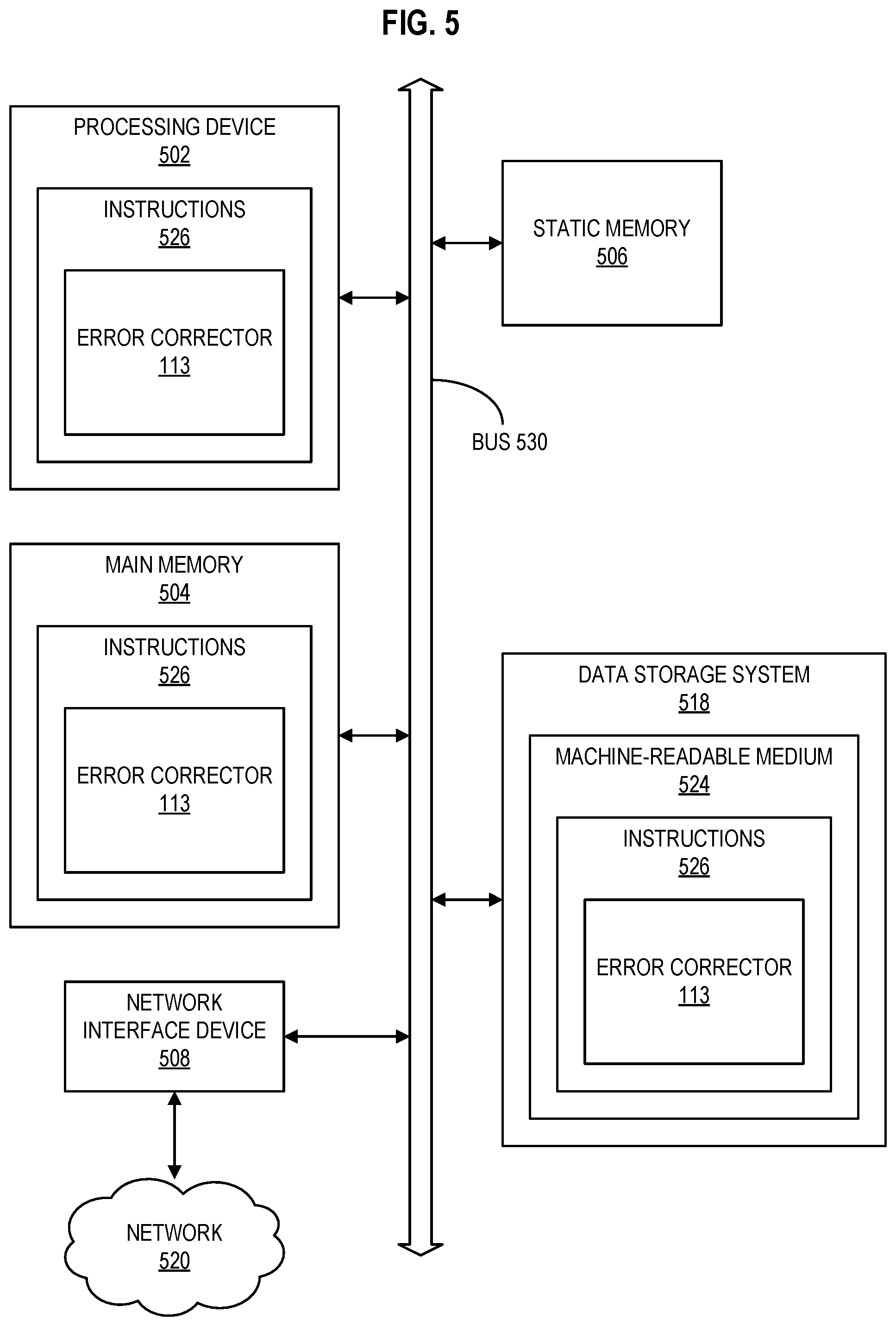 Patent US12321613 Figure 5 – Bit flipping decoder with optimized maximum iterations for varied bit flipping thresholds