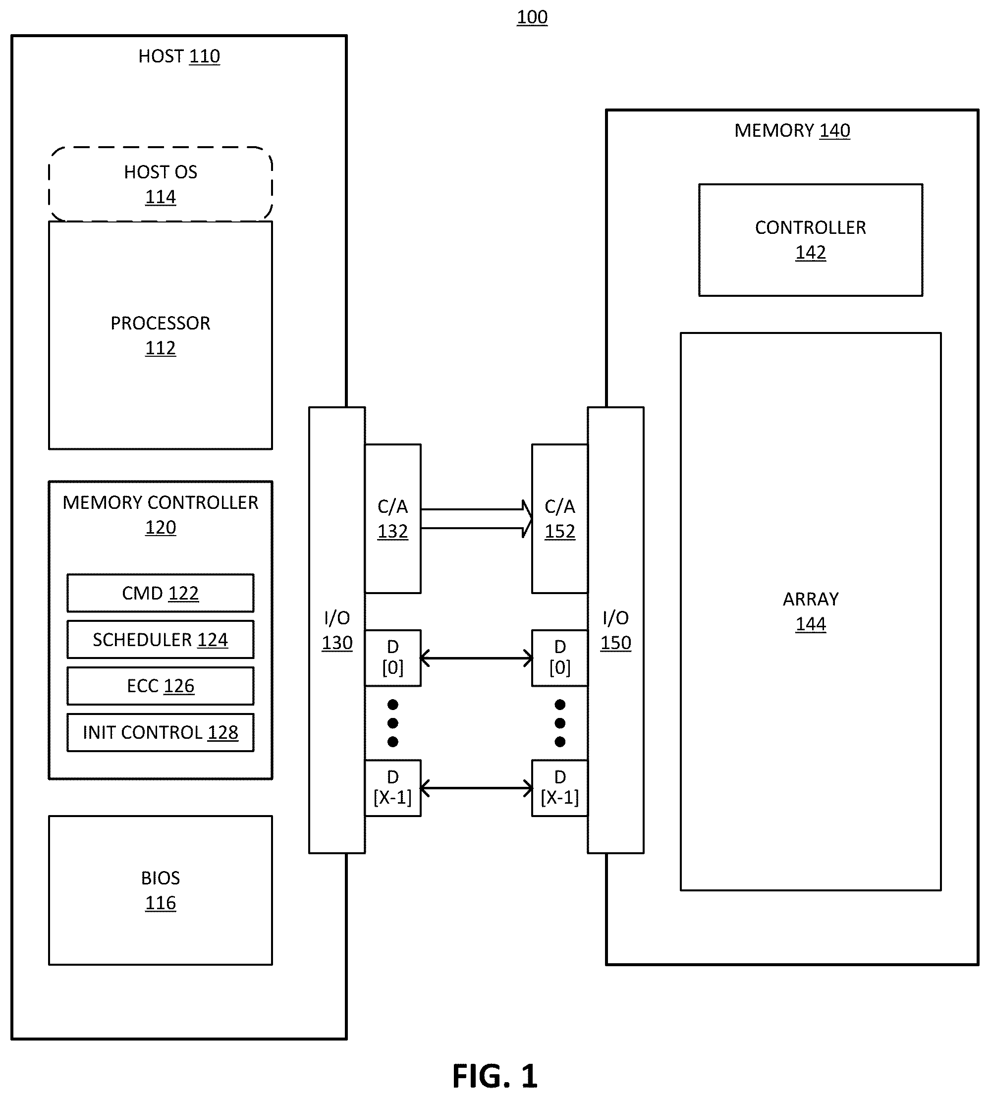 Patent US12321622 — Deferred ECC (error checking and correction) memory initialization by memory scrub hardware — Figure 1