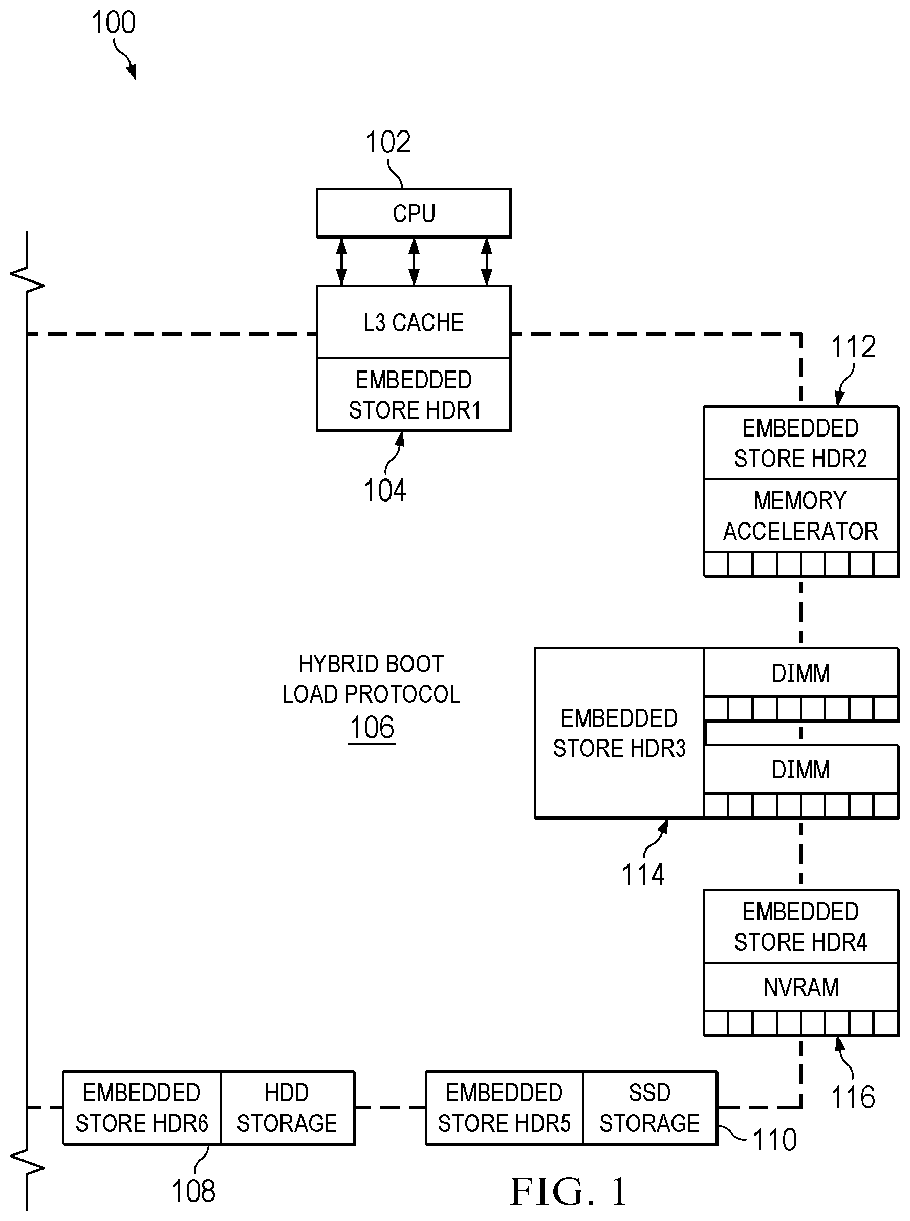 Patent US12321623 — Embedded GPT partition with hybrid boot load protocol — Figure 1