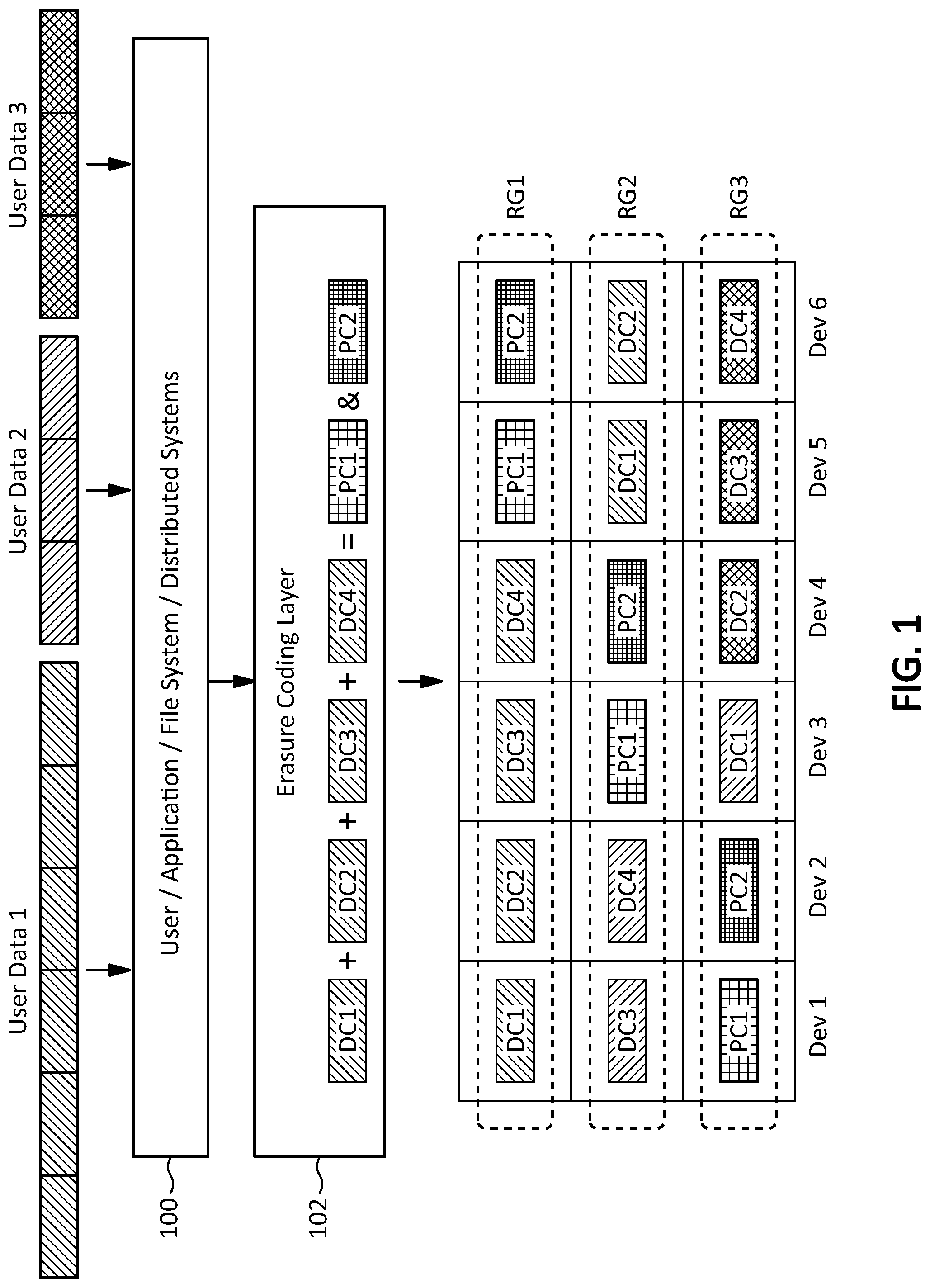 Patent US12321625 — Offloaded device-driven erasure coding — Figure 1