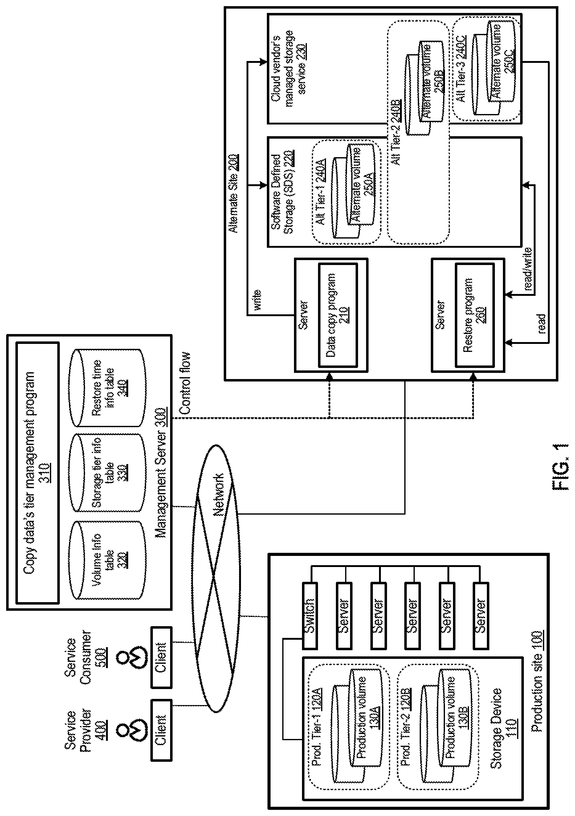Patent US12321626 — Copy data's tier management — Figure 1
