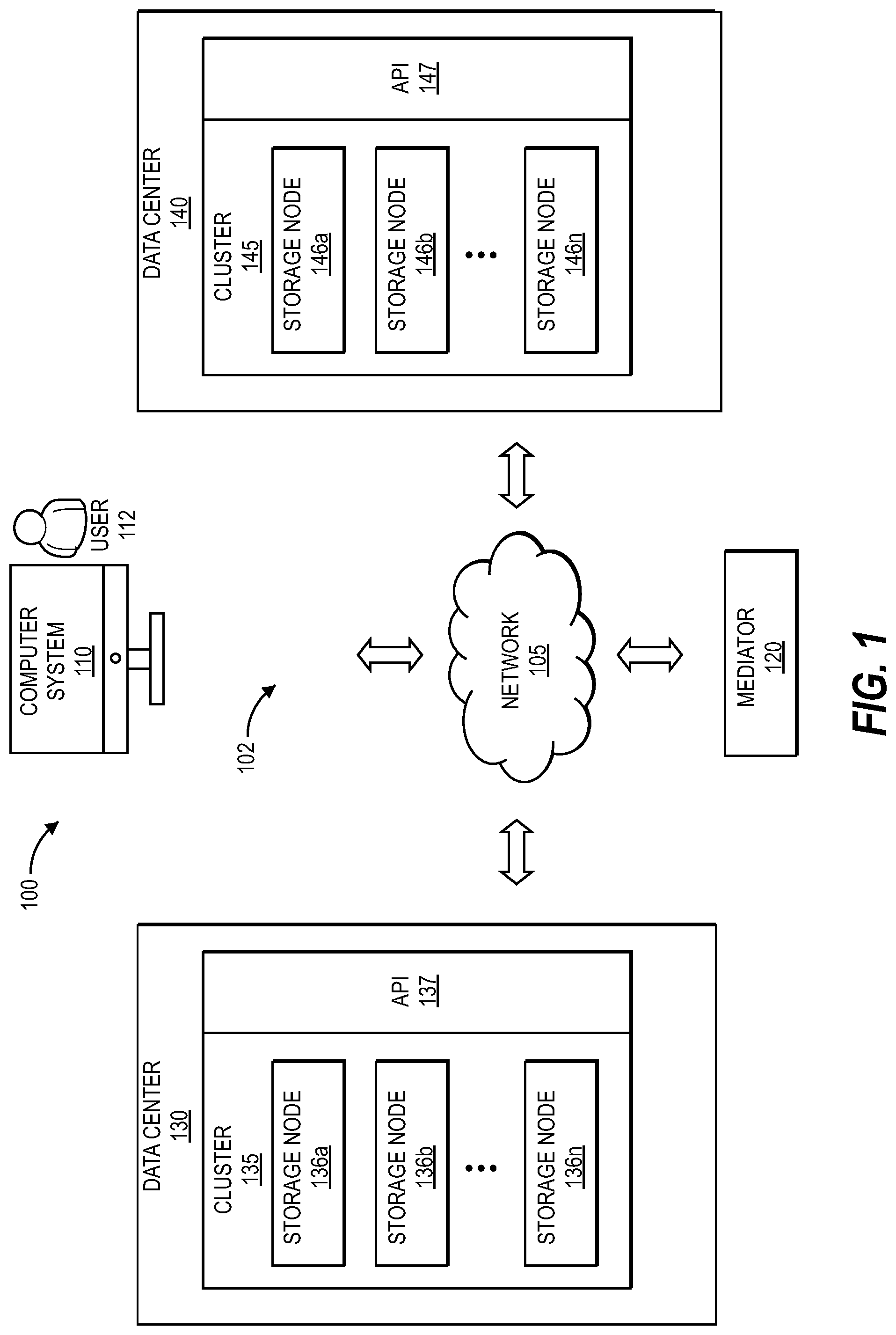 Patent US12321627 — Methods and storage nodes to decrease delay in resuming input output (I/O) operations after a non-disruptive event for a storage object of a distributed storage system by utilizing asynchronous inflight replay of the I/O operations — Figure 1