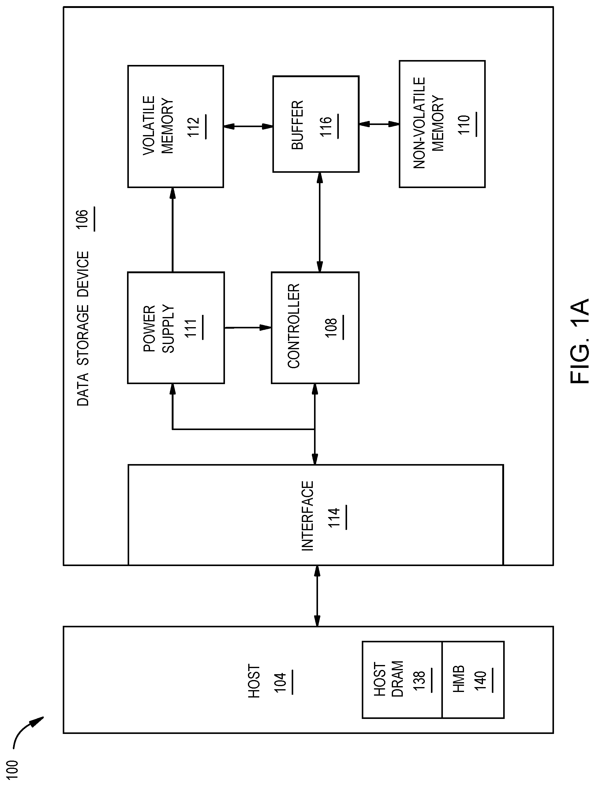 Patent US12321633 — DRAM-less SSD with command draining — Figure 1
