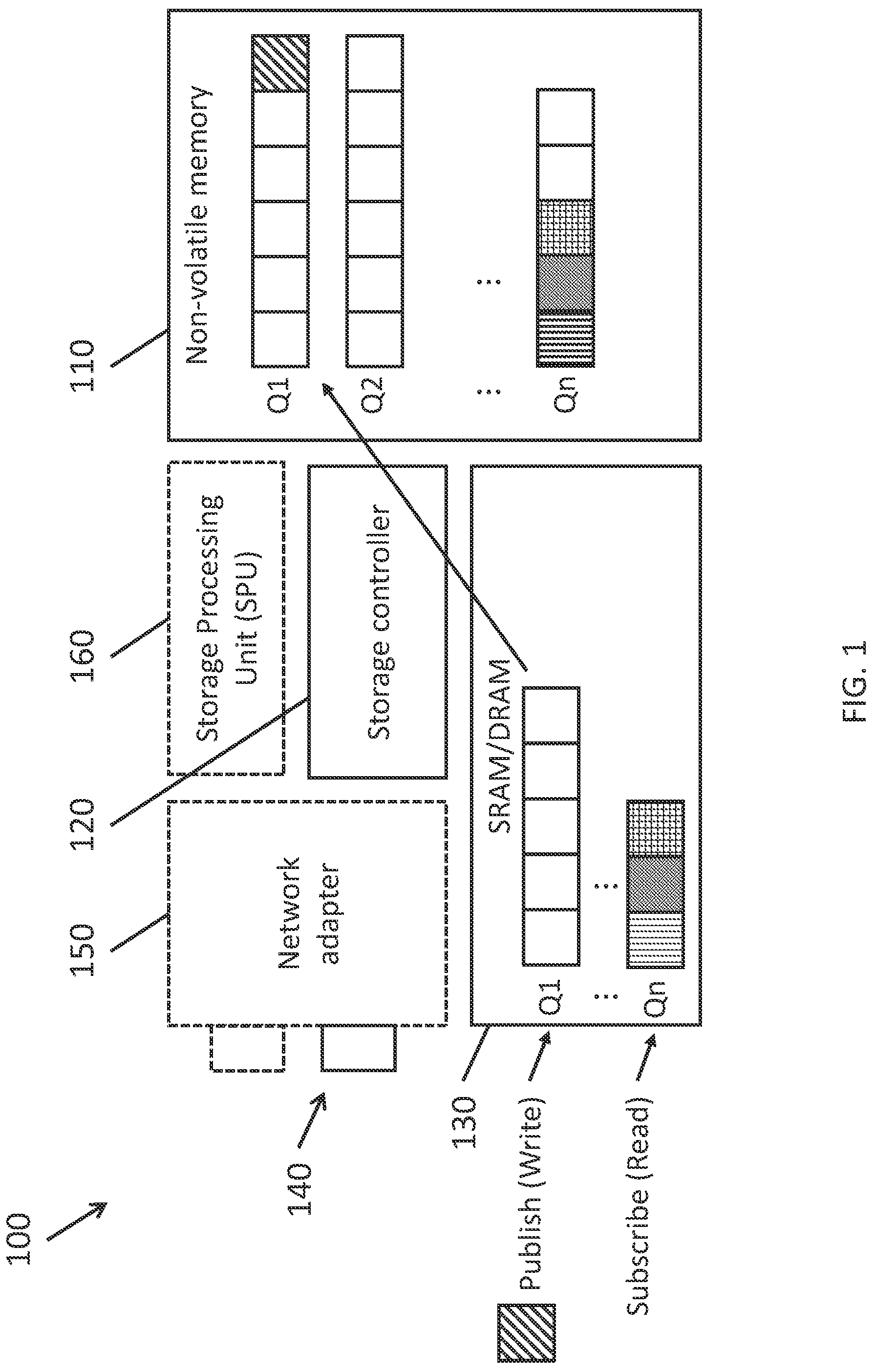 Patent US12321636 — Systems and methods for message queue storage — Figure 1