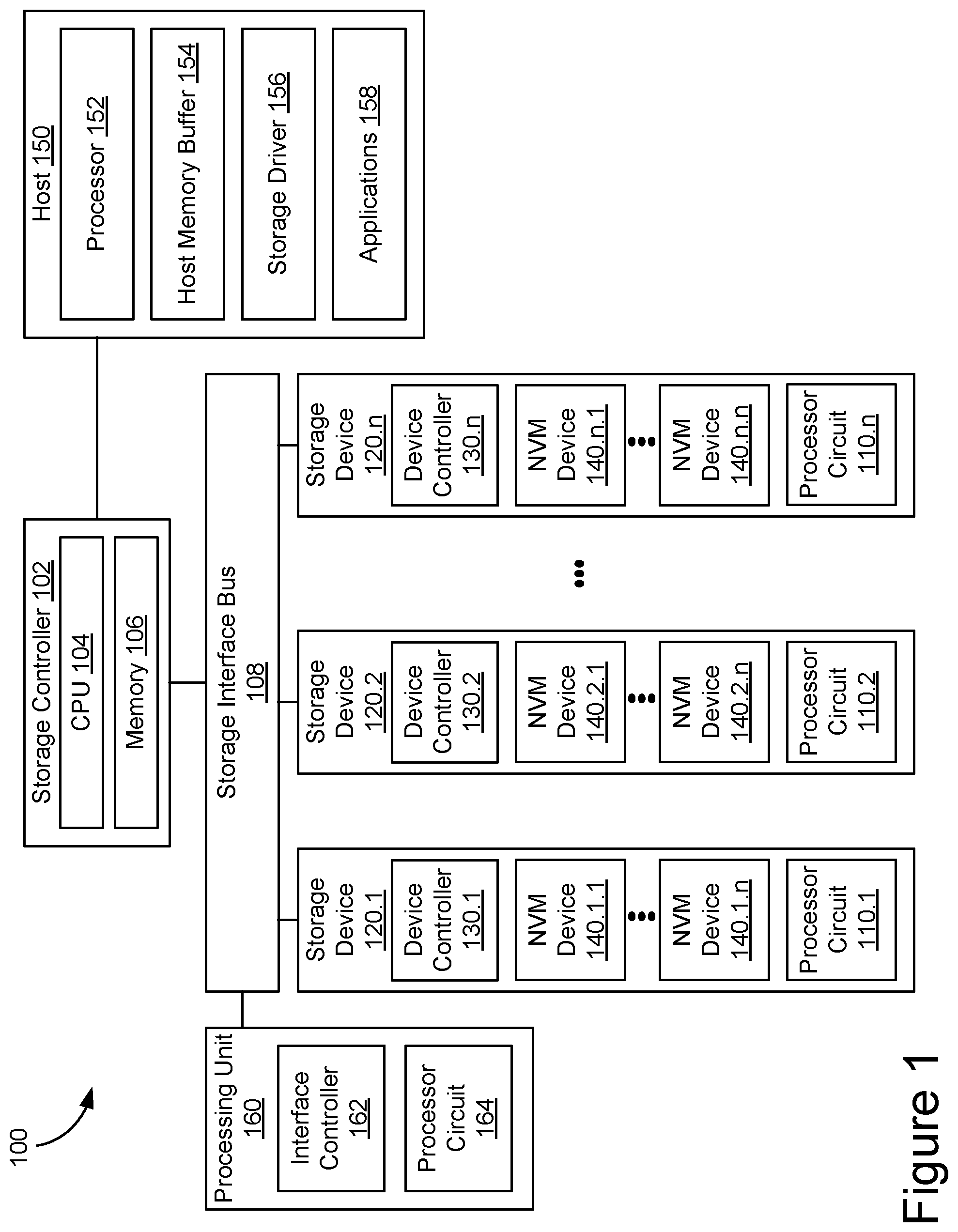 Patent US12321641 — Using a storage interface protocol to pass parameters used to process data — Figure 1