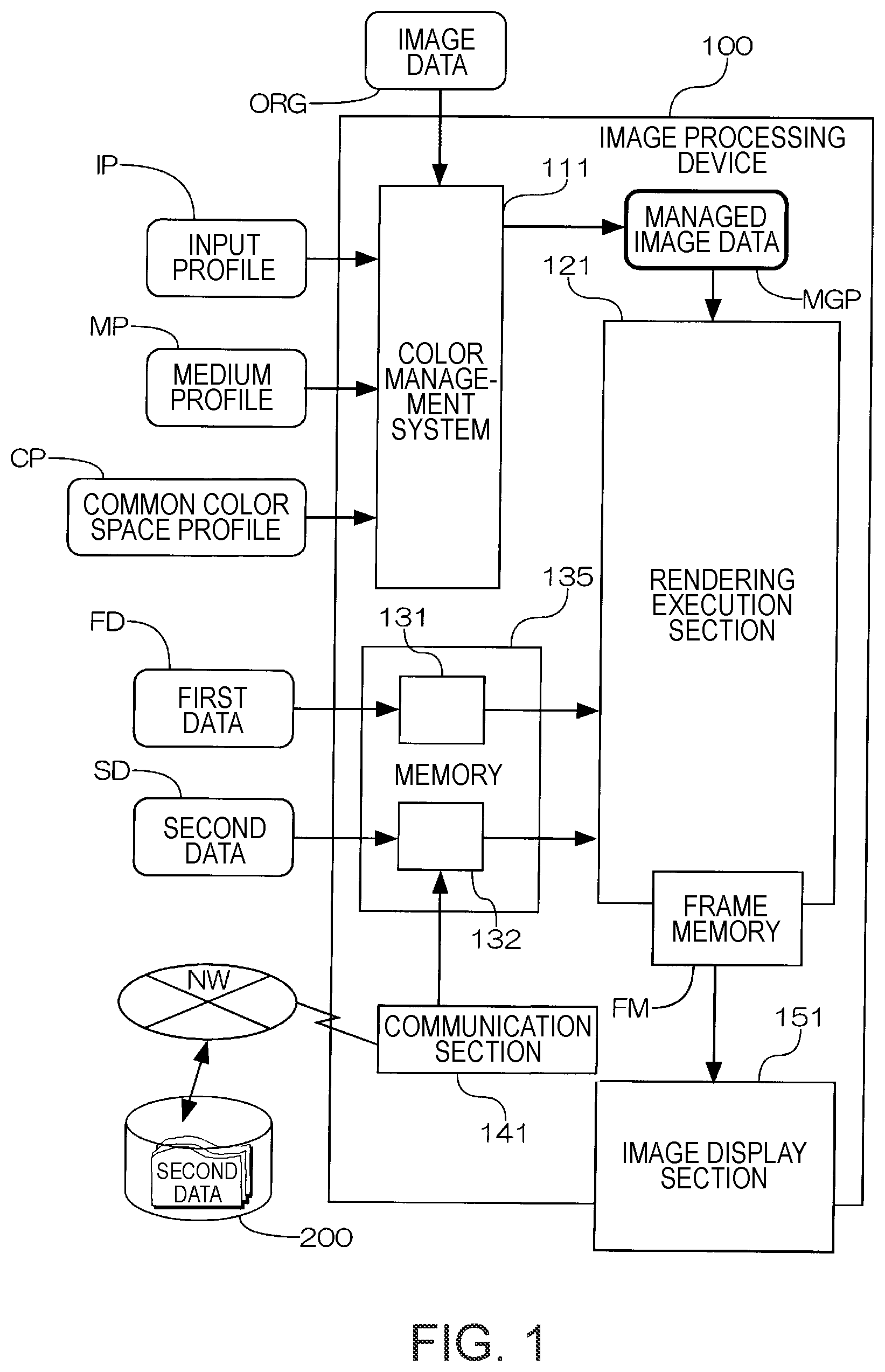 Patent US12321648 — Image processing device for previewing image to be printed on 3D object — Figure 1