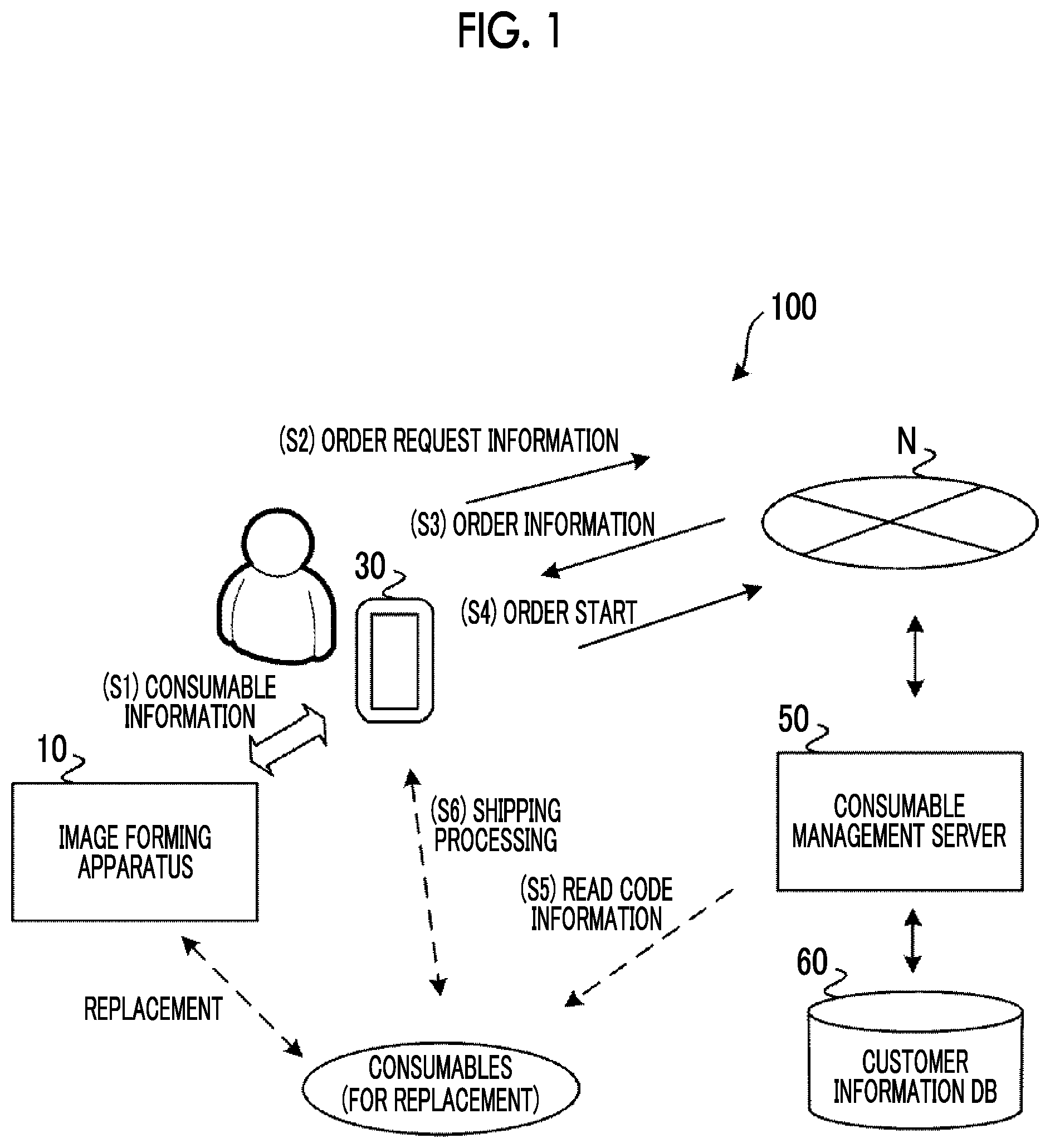 Patent US12321649 — Apparatus, system, mobile terminal, non-transitory computer readable medium, and method for managing consumables used in image forming apparatus — Figure 1