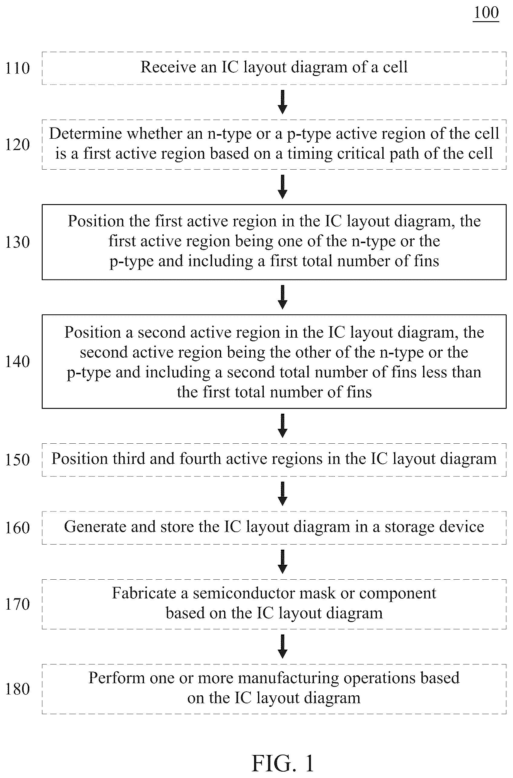 Patent US12321680 — Integrated circuit fin structure — Figure 1