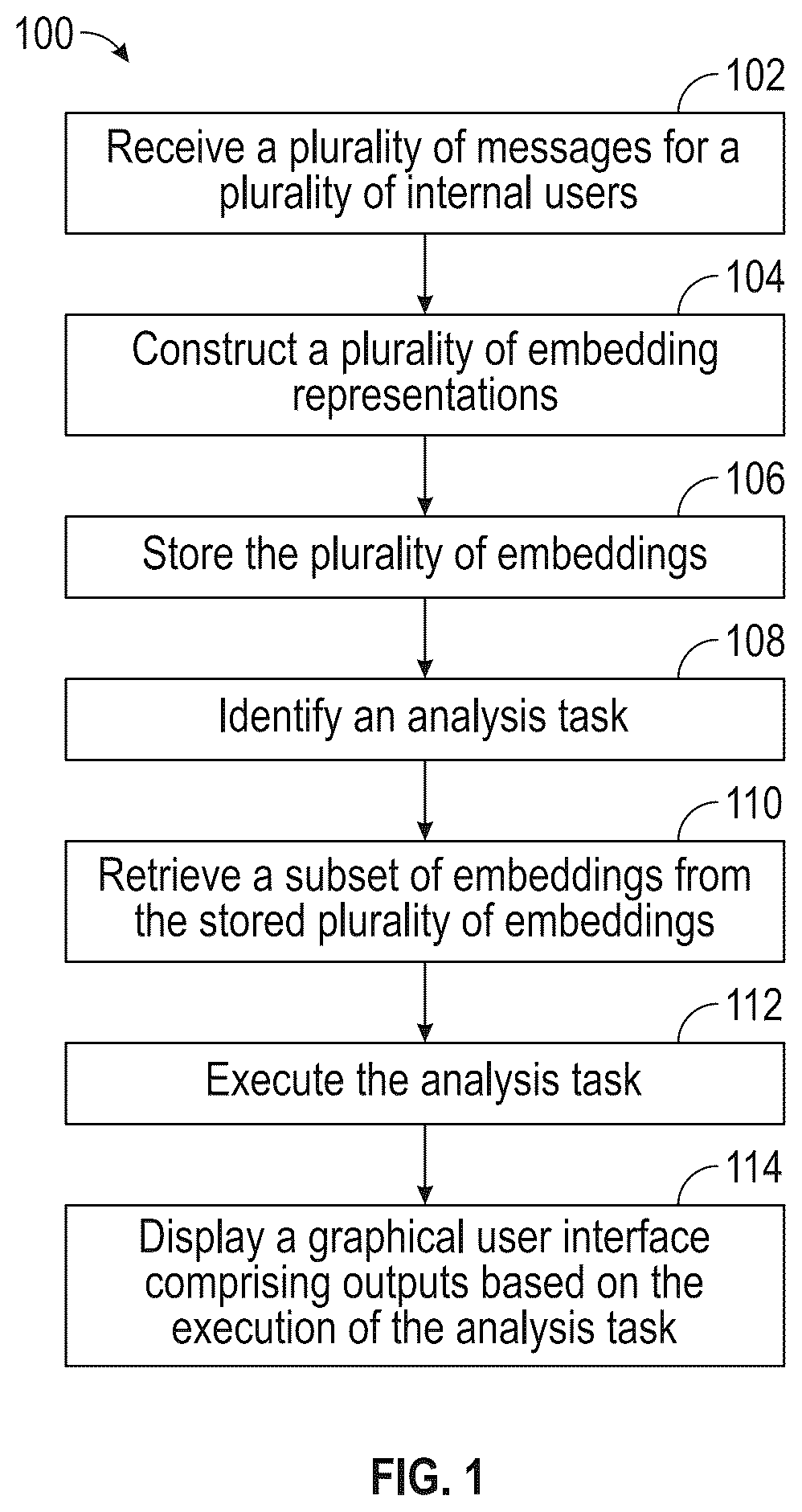 Patent US12321696 — Artificial intelligence enterprise application framework — Figure 1
