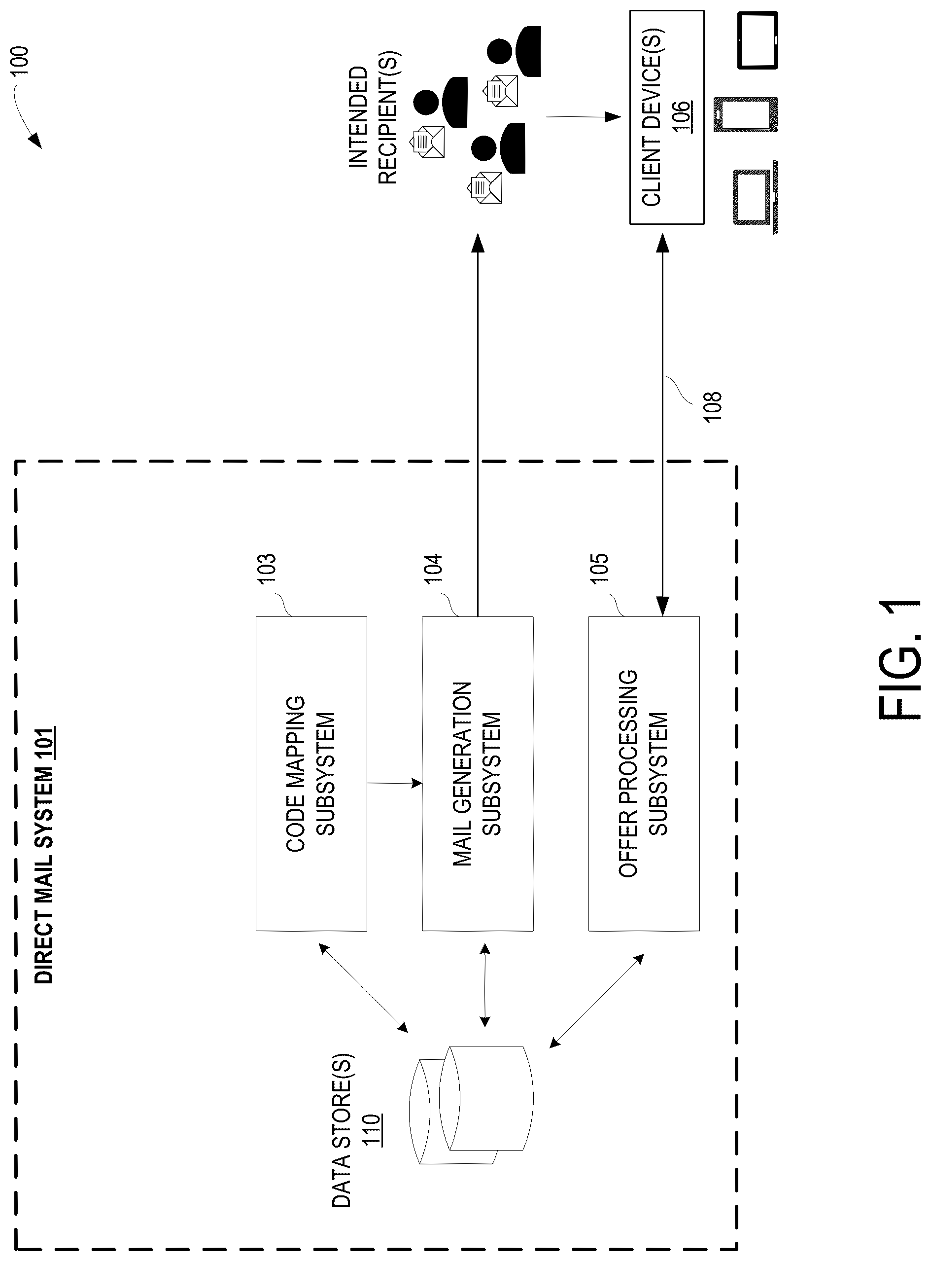 Patent US12321699 Figure 1 – Computing systems and methods for facilitating engagement via direct mail