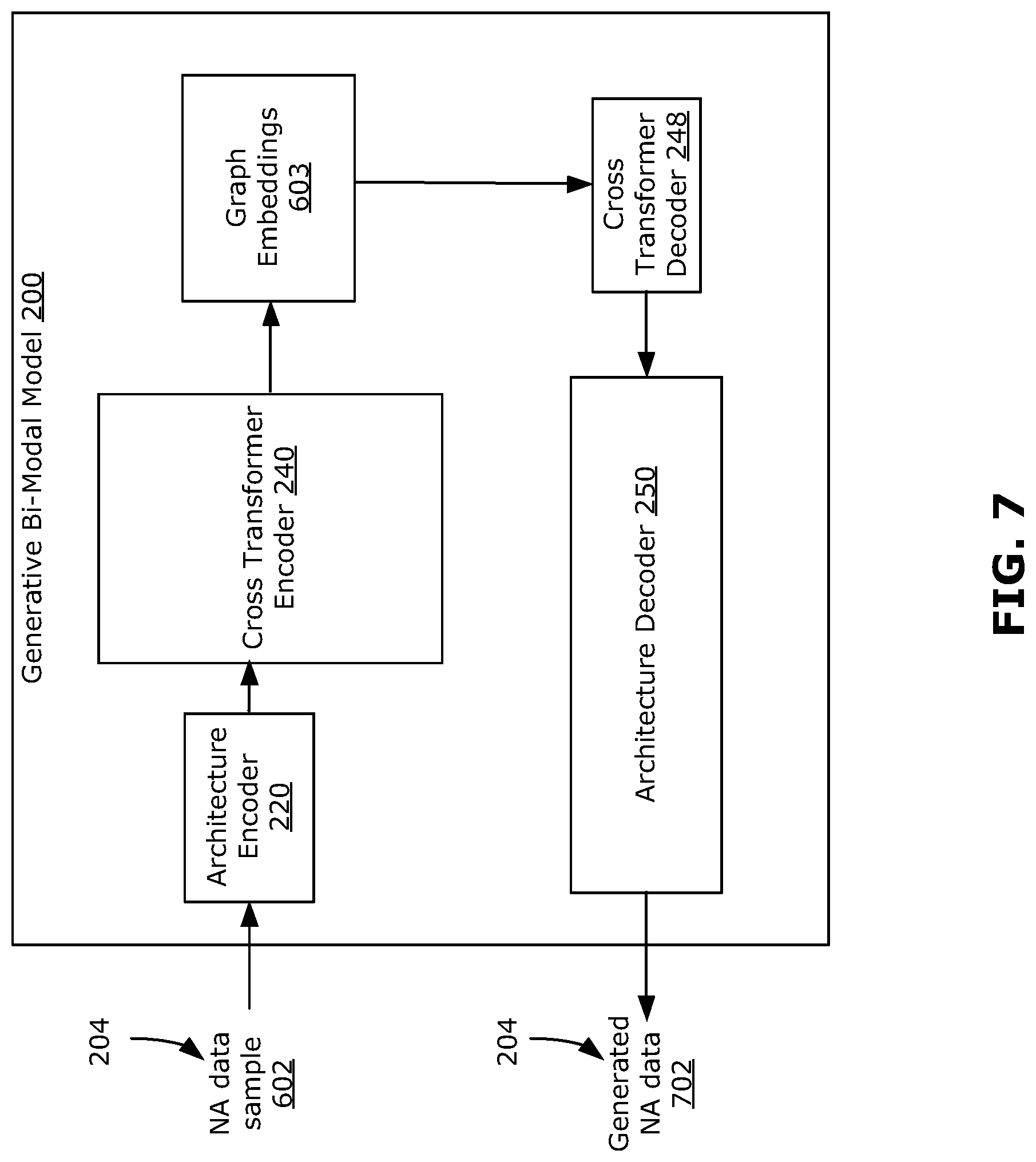 Patent US12321700 Figure 9 – Methods, systems, and media for bi-modal generation of natural languages and neural architectures