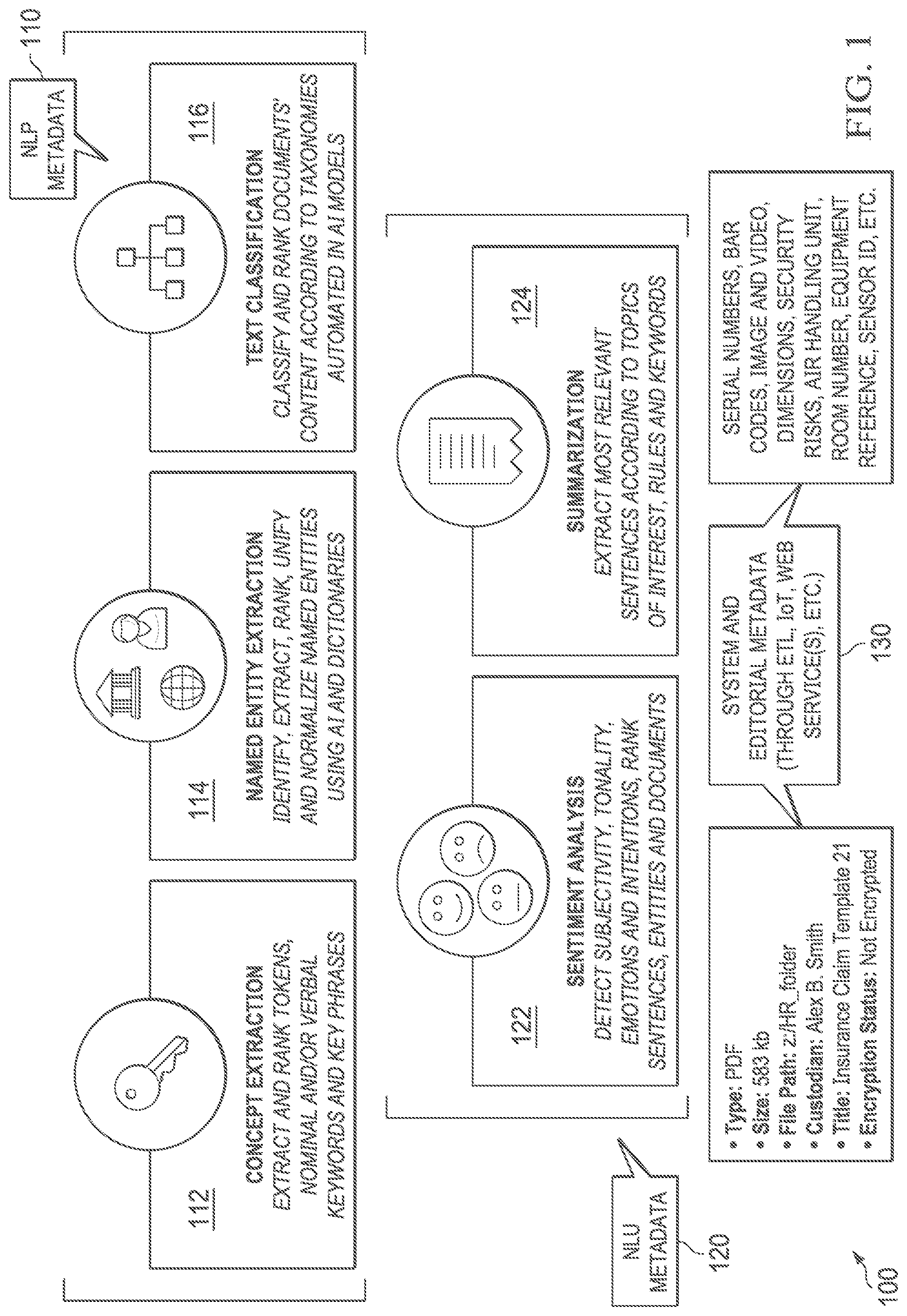 Patent US12321704 — Composite extraction systems and methods for artificial intelligence platform — Figure 1