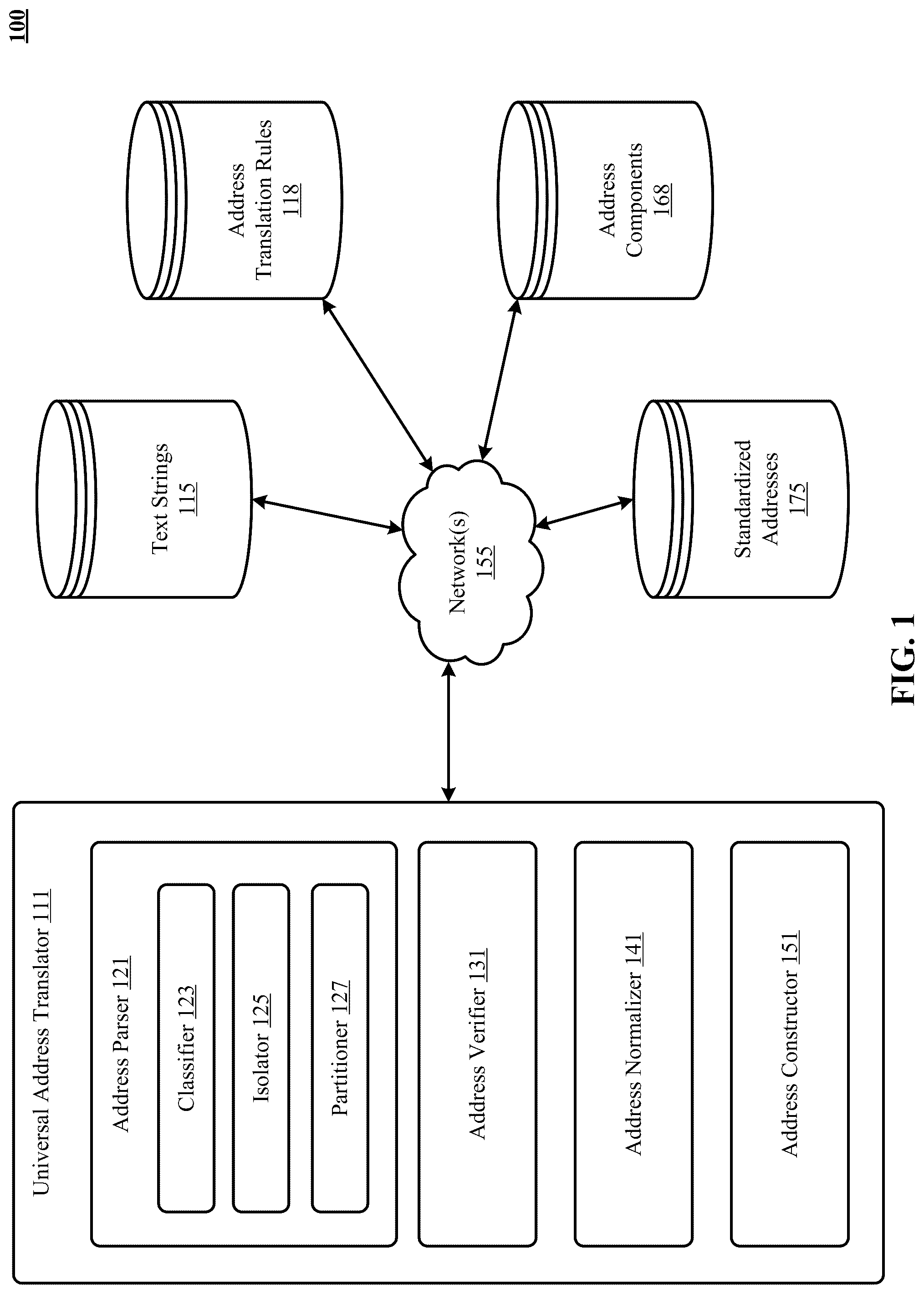 Patent US12321710 — Machine learning-based translation of address strings to standardized addresses — Figure 1