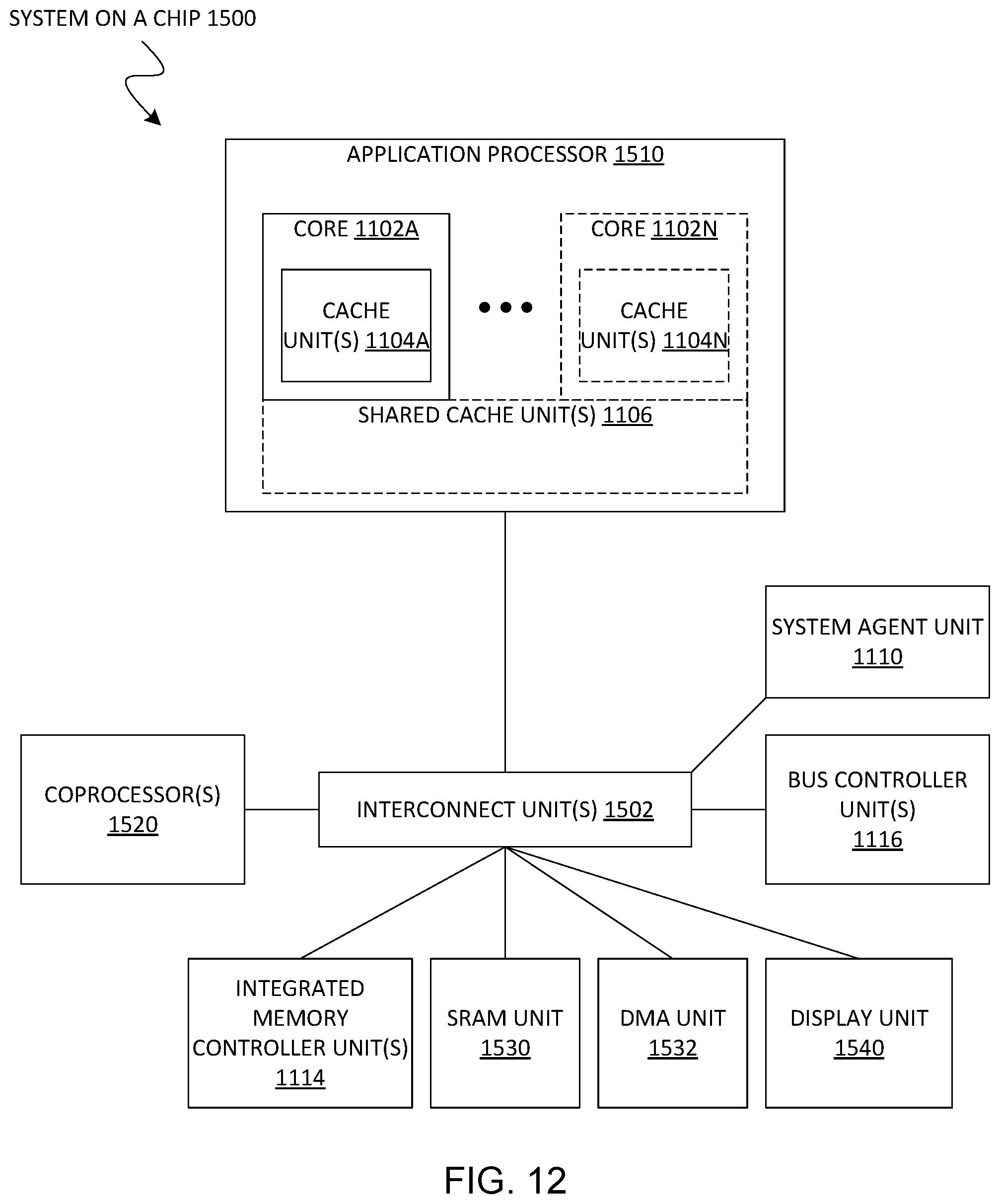 Patent US12321714 Figure 13 – Compressed wallace trees in FMA circuits