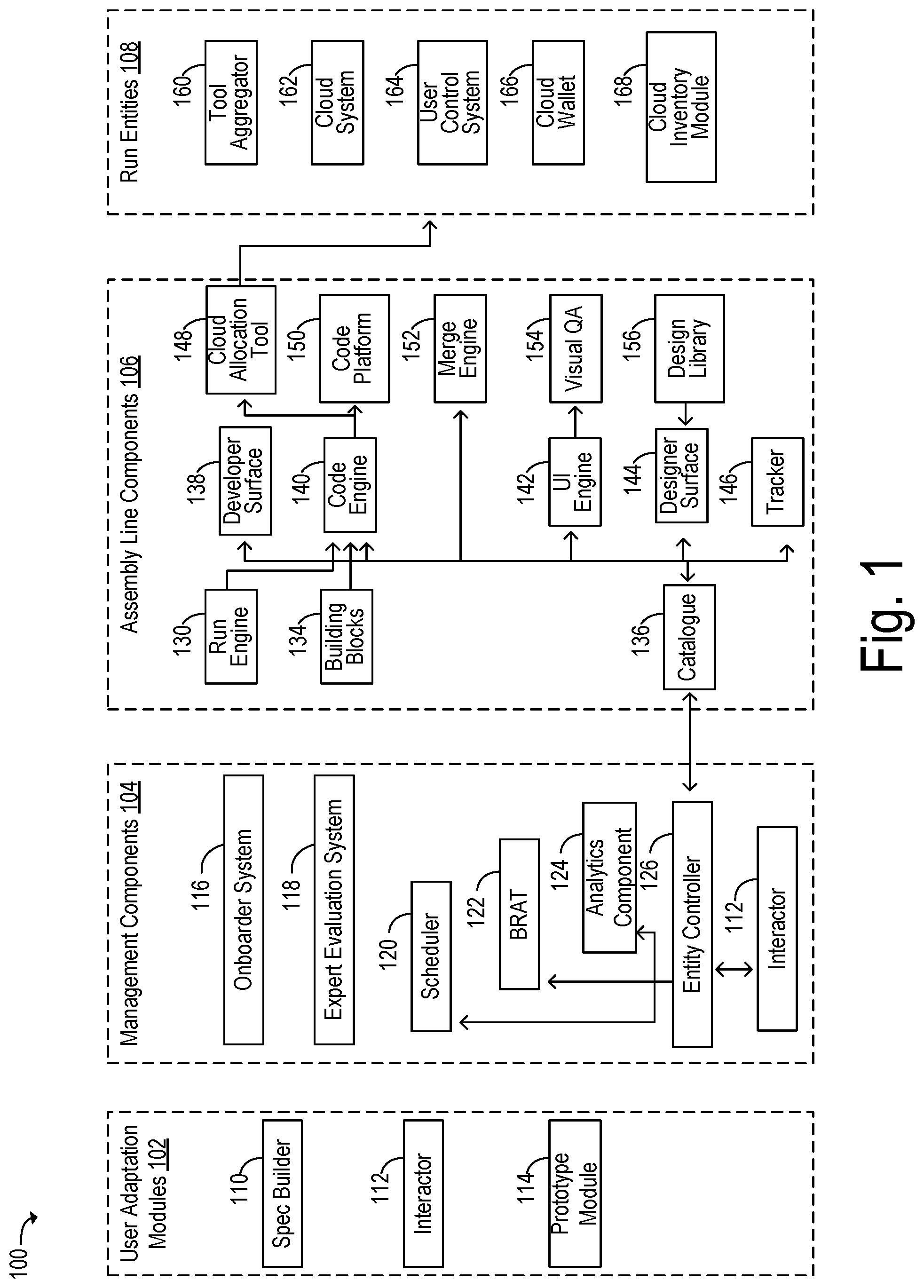 Patent US12321722 — Systems and methods for a device application with certified building block components — Figure 1