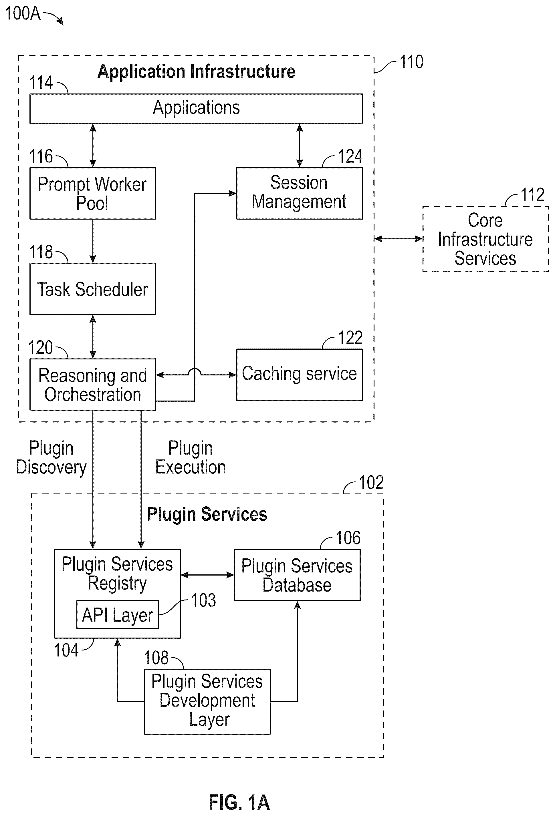 Patent US12321725 — Systems, devices, and methods for creating, deploying, and integrating plugins with large language model applications — Figure 1
