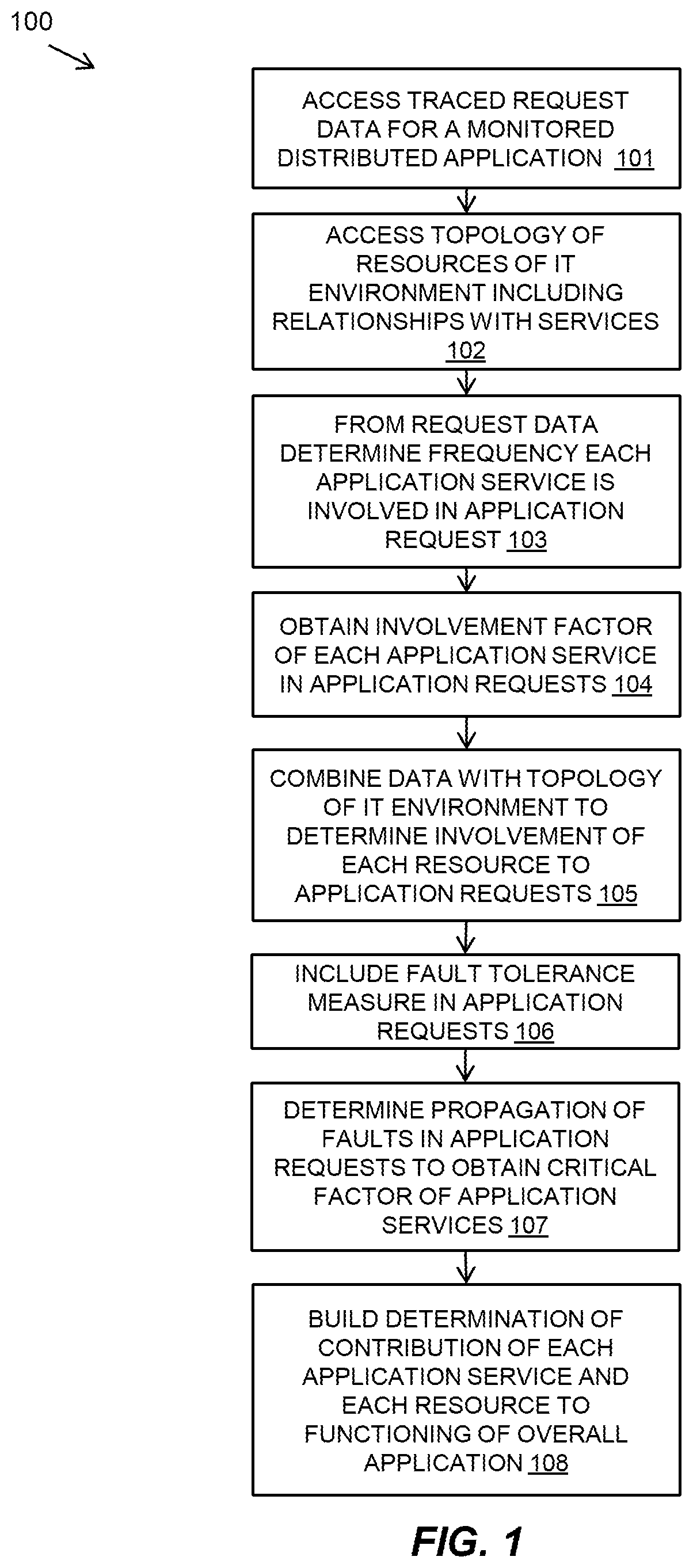 Patent US12321729 — Identifying involvement of application services in a distributed application — Figure 1
