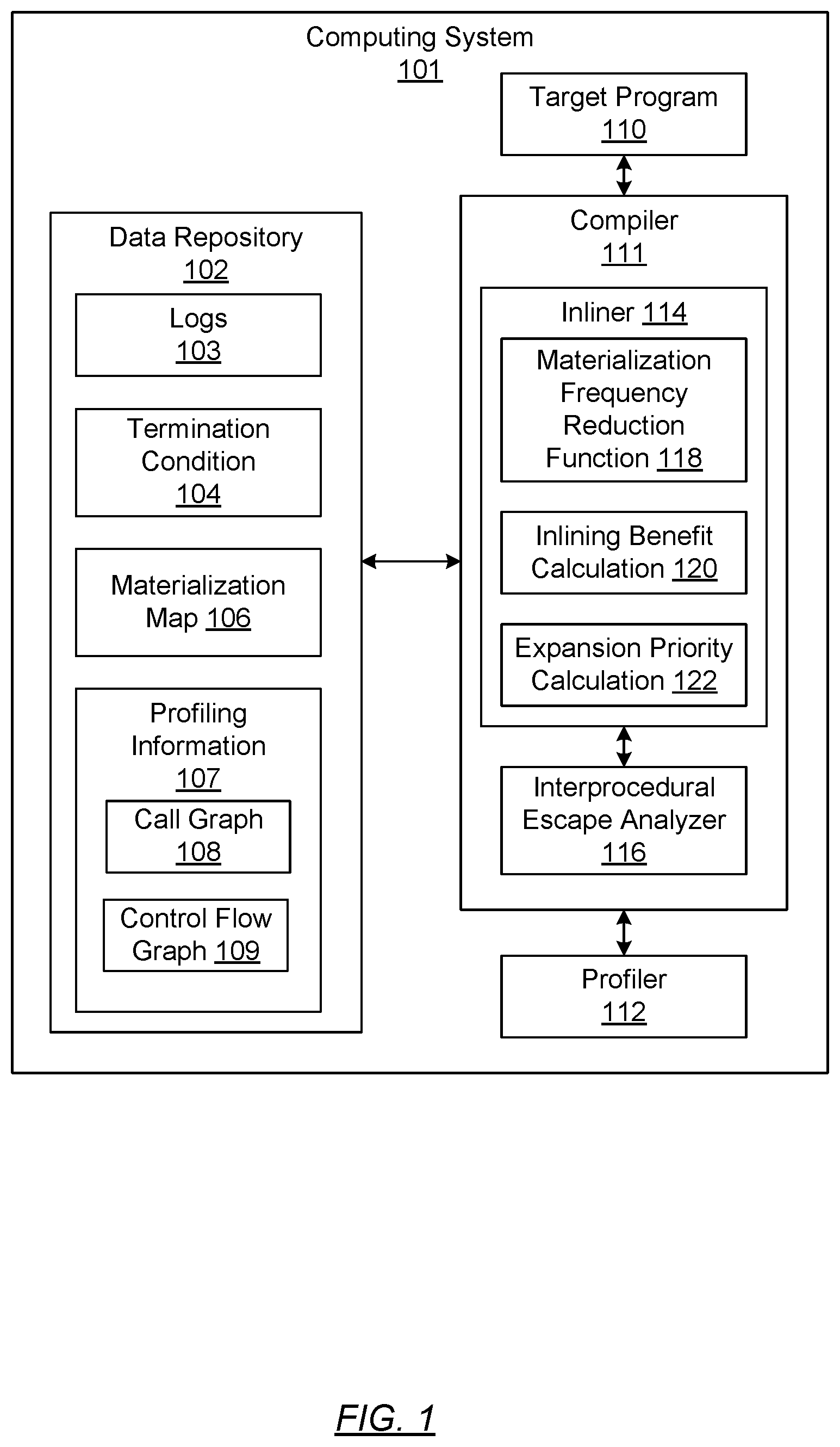Patent US12321731 — Program execution using interprocedural escape analysis with inlining — Figure 1