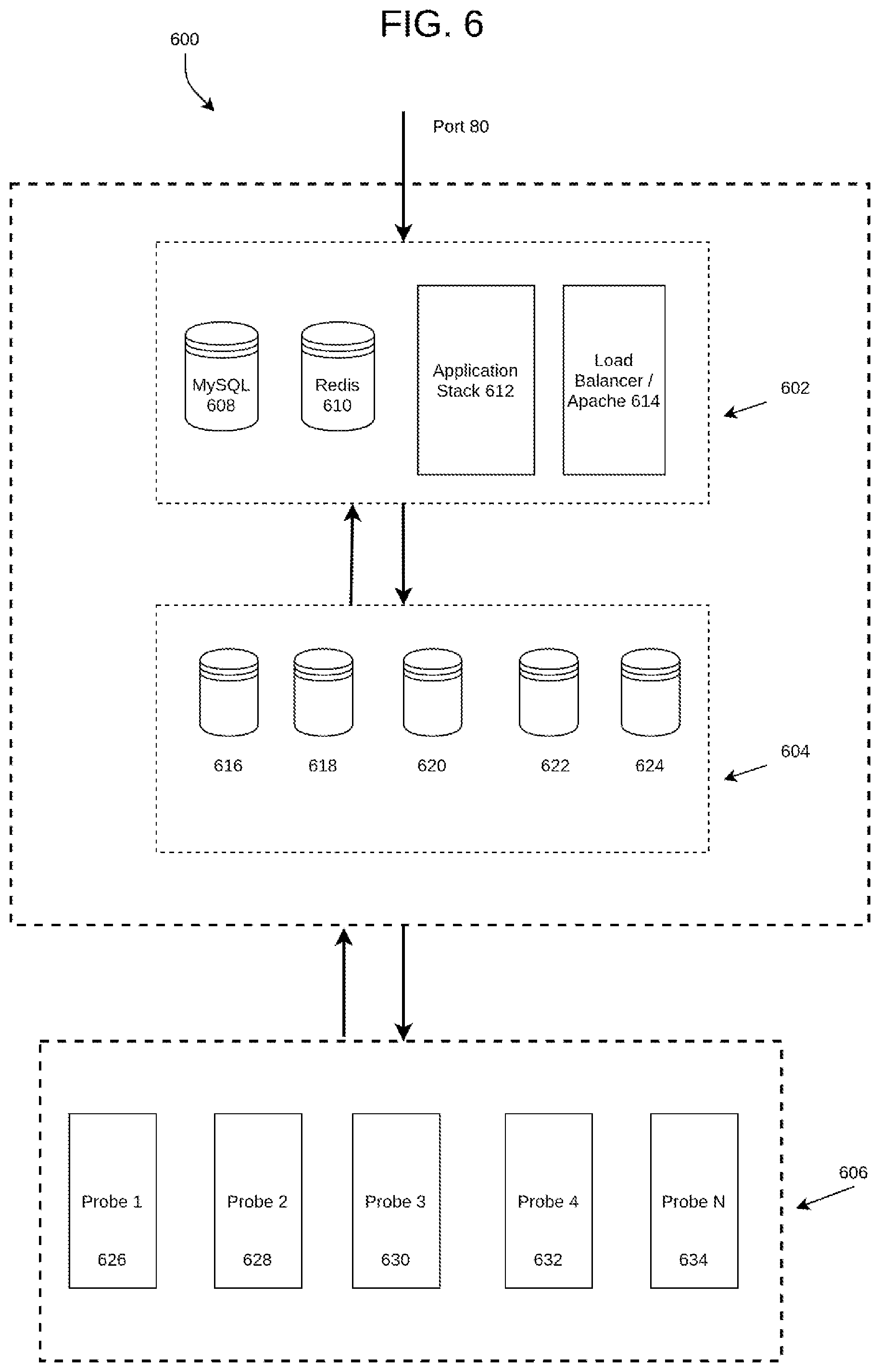 Patent US12321732 Figure 6 – Extensible platform for orchestration of data using probes