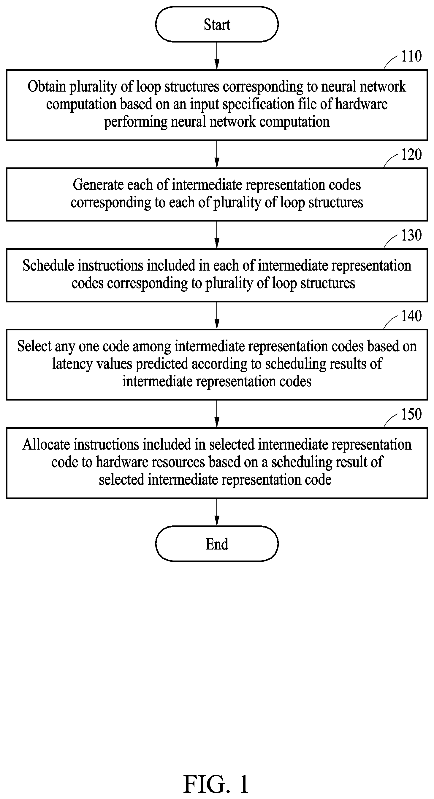 Patent US12321733 — Apparatus and method with neural network computation scheduling — Figure 1
