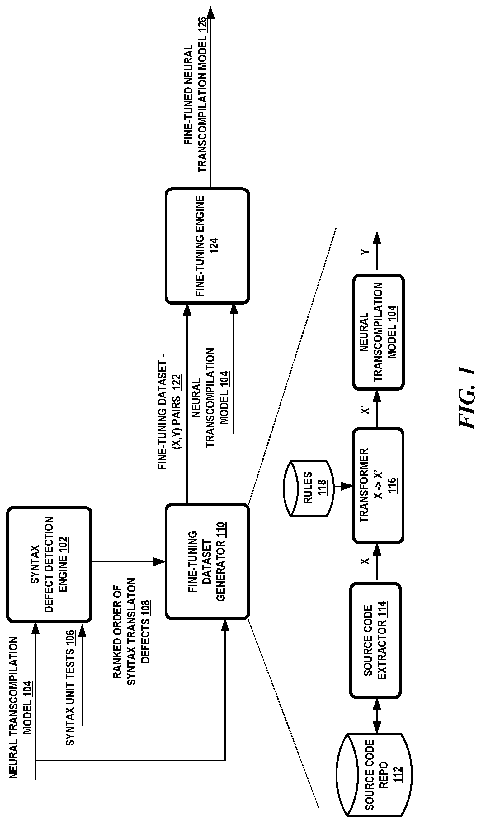 Patent US12321735 — Syntax unit testing and fine-tuning of neural transcompilation models — Figure 1
