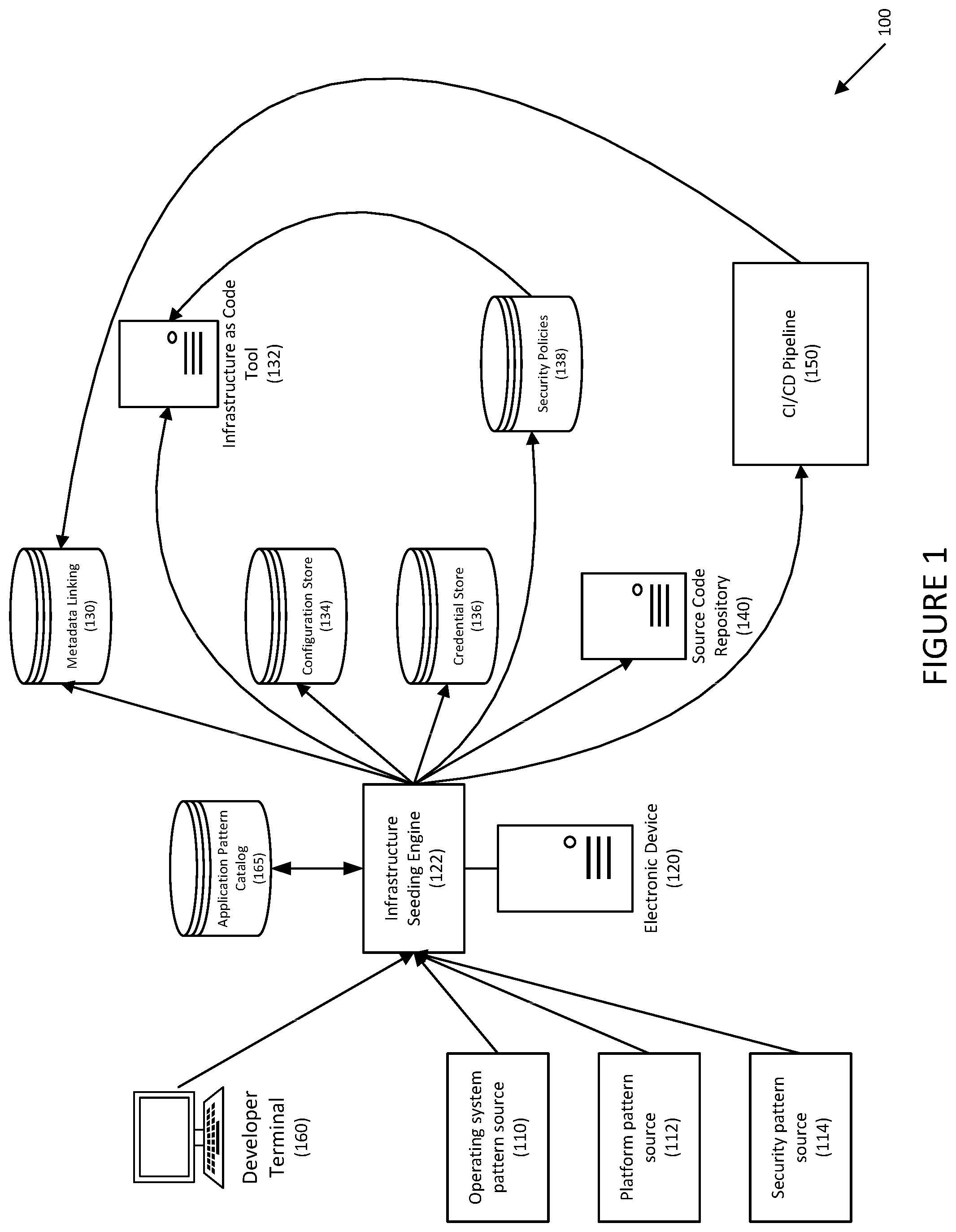 Patent US12321736 — Systems and methods for deploying federated infrastructure as code — Figure 1