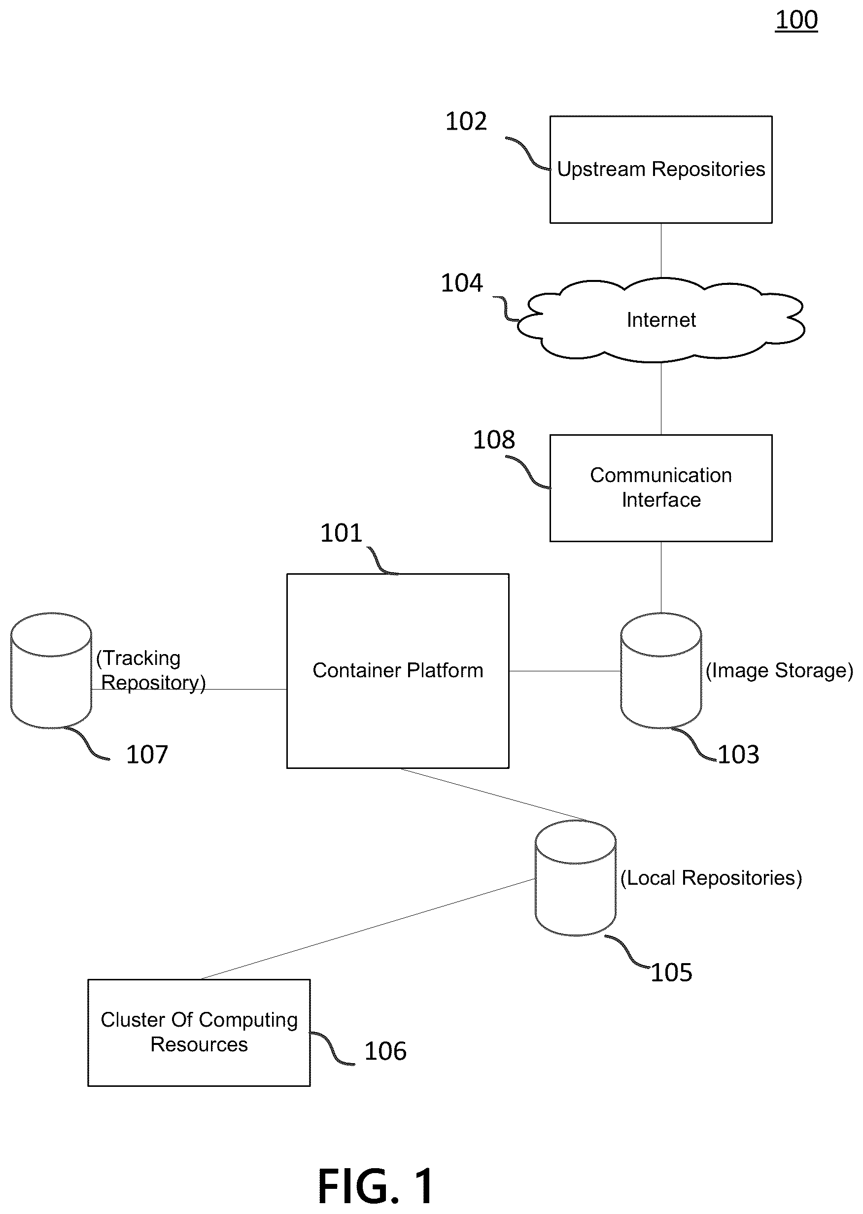Patent US12321738 — Incremental image import process for supporting multiple upstream image repositories — Figure 1