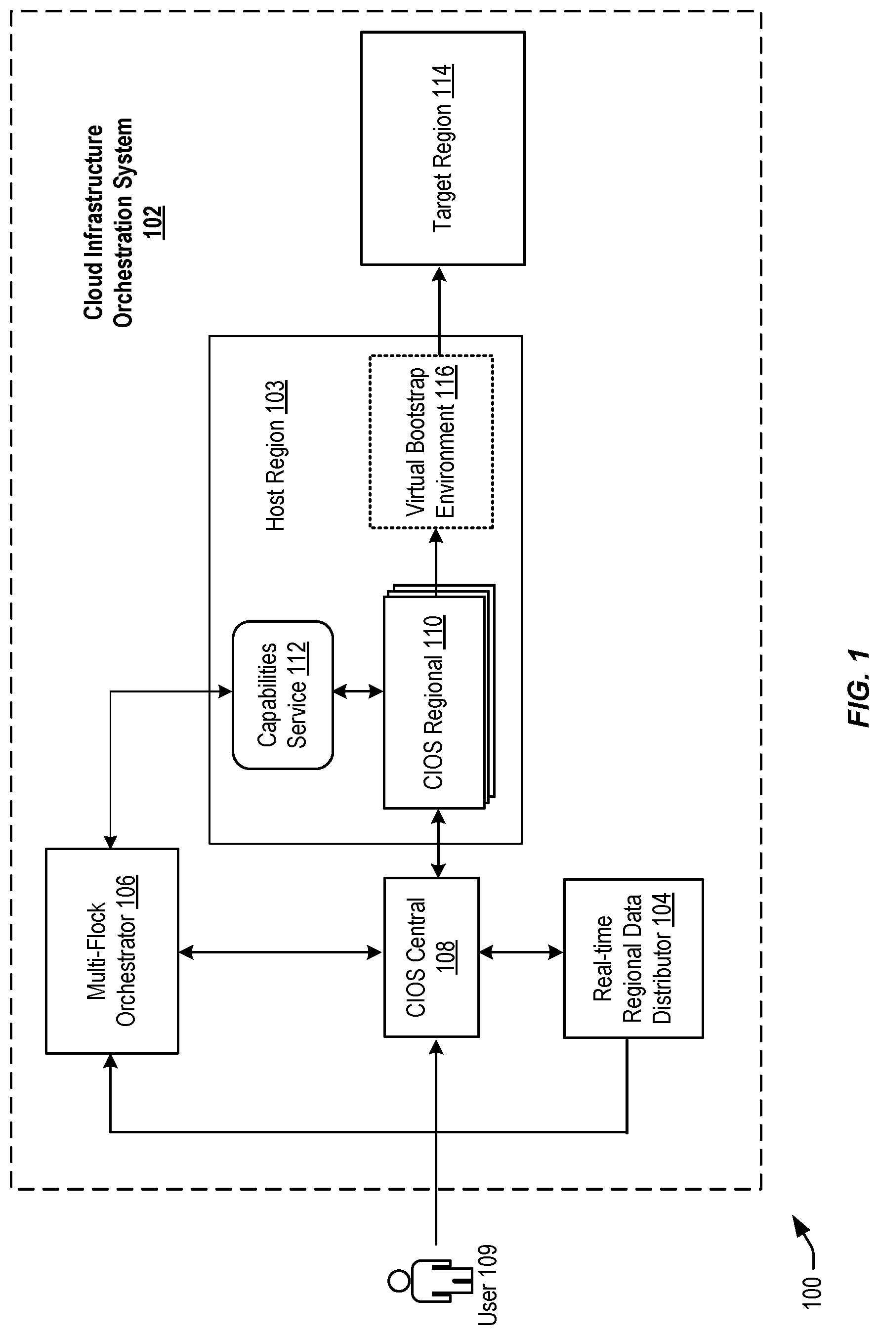 Patent US12321741 — Techniques for building data centers in cloud regions with version sets — Figure 1