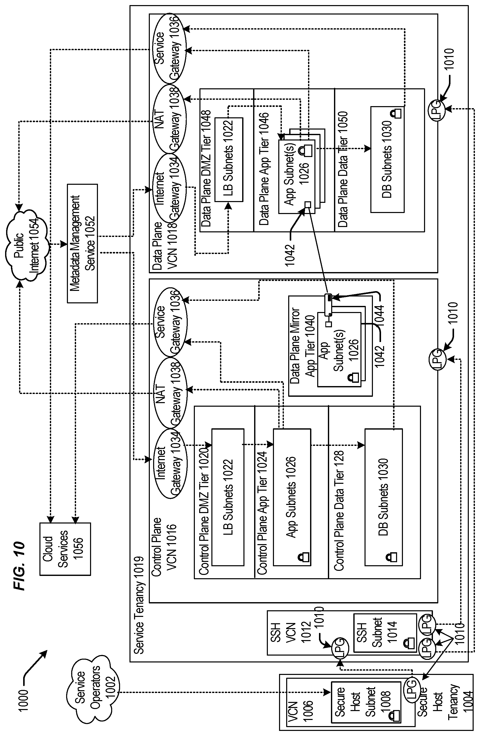 Patent US12321741 Figure 10 – Techniques for building data centers in cloud regions with version sets