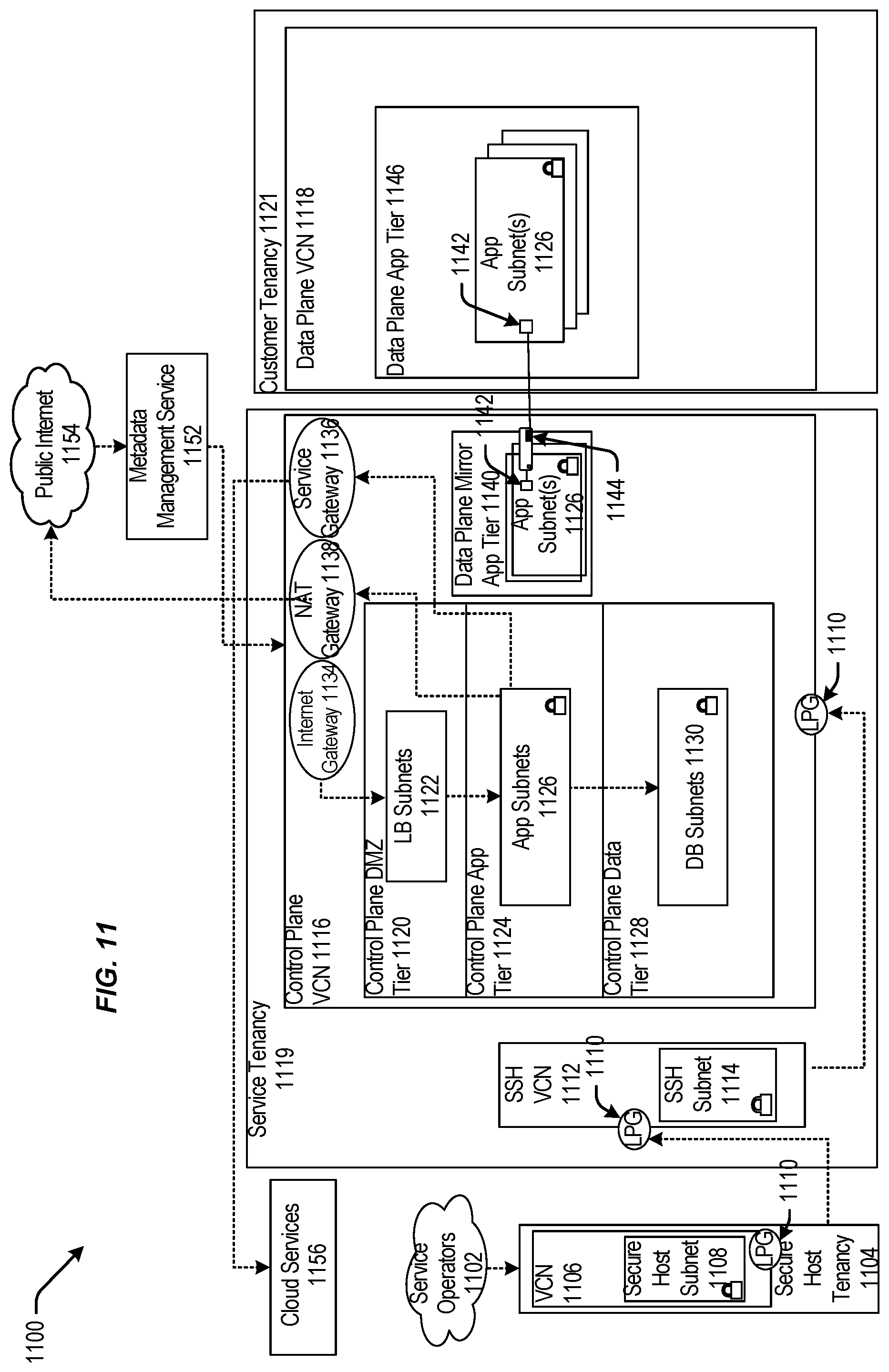 Patent US12321741 Figure 11 – Techniques for building data centers in cloud regions with version sets