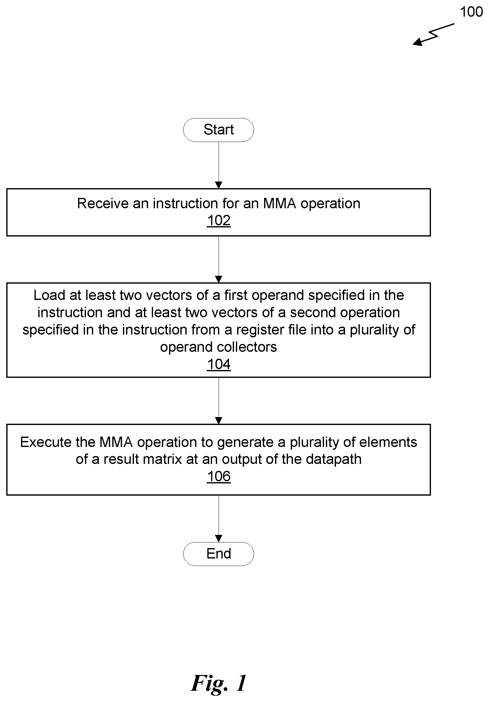Patent US12321743 — Generalized acceleration of matrix multiply accumulate operations — Figure 1